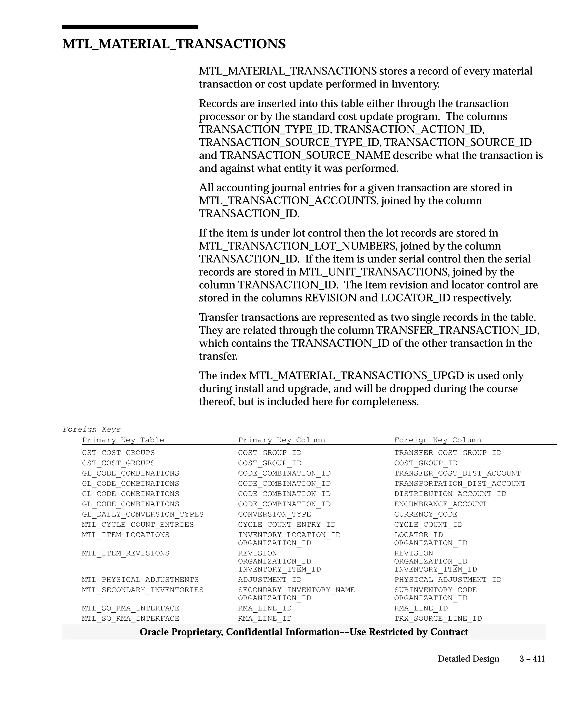 3 – 411Detailed Design
Oracle Proprietary, Confidential Information––Use Restricted by Contract
MTL_MATERIAL_TRANSACTIONS
MTL_MATERIAL_TRANSACTIONS stores a record of every material
transaction or cost update performed in Inventory.
Records are inserted into this table either through the transaction
processor or by the standard cost update program. The columns
TRANSACTION_TYPE_ID, TRANSACTION_ACTION_ID,
TRANSACTION_SOURCE_TYPE_ID, TRANSACTION_SOURCE_ID
and TRANSACTION_SOURCE_NAME describe what the transaction is
and against what entity it was performed.
All accounting journal entries for a given transaction are stored in
MTL_TRANSACTION_ACCOUNTS, joined by the column
TRANSACTION_ID.
If the item is under lot control then the lot records are stored in
MTL_TRANSACTION_LOT_NUMBERS, joined by the column
TRANSACTION_ID. If the item is under serial control then the serial
records are stored in MTL_UNIT_TRANSACTIONS, joined by the
column TRANSACTION_ID. The Item revision and locator control are
stored in the columns REVISION and LOCATOR_ID respectively.
Transfer transactions are represented as two single records in the table.
They are related through the column TRANSFER_TRANSACTION_ID,
which contains the TRANSACTION_ID of the other transaction in the
transfer.
The index MTL_MATERIAL_TRANSACTIONS_UPGD is used only
during install and upgrade, and will be dropped during the course
thereof, but is included here for completeness.
Foreign Keys
Primary Key Table Primary Key Column Foreign Key Column
CST_COST_GROUPS COST_GROUP_ID TRANSFER_COST_GROUP_ID
CST_COST_GROUPS COST_GROUP_ID COST_GROUP_ID
GL_CODE_COMBINATIONS CODE_COMBINATION_ID TRANSFER_COST_DIST_ACCOUNT
GL_CODE_COMBINATIONS CODE_COMBINATION_ID TRANSPORTATION_DIST_ACCOUNT
GL_CODE_COMBINATIONS CODE_COMBINATION_ID DISTRIBUTION_ACCOUNT_ID
GL_CODE_COMBINATIONS CODE_COMBINATION_ID ENCUMBRANCE_ACCOUNT
GL_DAILY_CONVERSION_TYPES CONVERSION_TYPE CURRENCY_CODE
MTL_CYCLE_COUNT_ENTRIES CYCLE_COUNT_ENTRY_ID CYCLE_COUNT_ID
MTL_ITEM_LOCATIONS INVENTORY_LOCATION_ID LOCATOR_ID
ORGANIZATION_ID ORGANIZATION_ID
MTL_ITEM_REVISIONS REVISION REVISION
ORGANIZATION_ID ORGANIZATION_ID
INVENTORY_ITEM_ID INVENTORY_ITEM_ID
MTL_PHYSICAL_ADJUSTMENTS ADJUSTMENT_ID PHYSICAL_ADJUSTMENT_ID
MTL_SECONDARY_INVENTORIES SECONDARY_INVENTORY_NAME SUBINVENTORY_CODE
ORGANIZATION_ID ORGANIZATION_ID
MTL_SO_RMA_INTERFACE RMA_LINE_ID RMA_LINE_ID
MTL_SO_RMA_INTERFACE RMA_LINE_ID TRX_SOURCE_LINE_ID
 