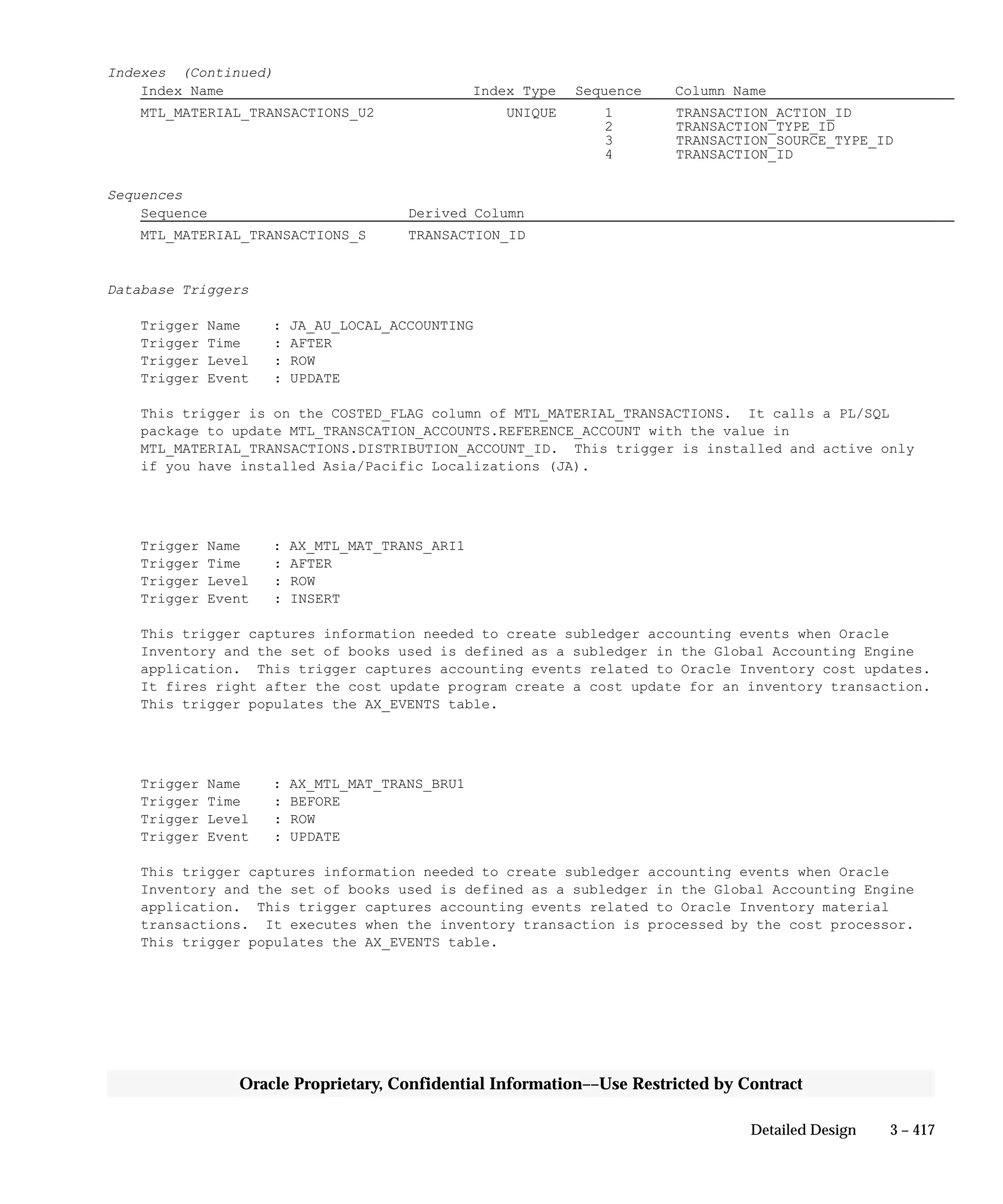 3 – 417Detailed Design
Oracle Proprietary, Confidential Information––Use Restricted by Contract
Indexes (Continued)
Index Name Index Type Sequence Column Name
MTL_MATERIAL_TRANSACTIONS_U2 UNIQUE 1 TRANSACTION_ACTION_ID
2 TRANSACTION_TYPE_ID
3 TRANSACTION_SOURCE_TYPE_ID
4 TRANSACTION_ID
Sequences
Sequence Derived Column
MTL_MATERIAL_TRANSACTIONS_S TRANSACTION_ID
Database Triggers
Trigger Name : JA_AU_LOCAL_ACCOUNTING
Trigger Time : AFTER
Trigger Level : ROW
Trigger Event : UPDATE
This trigger is on the COSTED_FLAG column of MTL_MATERIAL_TRANSACTIONS. It calls a PL/SQL
package to update MTL_TRANSCATION_ACCOUNTS.REFERENCE_ACCOUNT with the value in
MTL_MATERIAL_TRANSACTIONS.DISTRIBUTION_ACCOUNT_ID. This trigger is installed and active only
if you have installed Asia/Pacific Localizations (JA).
Trigger Name : AX_MTL_MAT_TRANS_ARI1
Trigger Time : AFTER
Trigger Level : ROW
Trigger Event : INSERT
This trigger captures information needed to create subledger accounting events when Oracle
Inventory and the set of books used is defined as a subledger in the Global Accounting Engine
application. This trigger captures accounting events related to Oracle Inventory cost updates.
It fires right after the cost update program create a cost update for an inventory transaction.
This trigger populates the AX_EVENTS table.
Trigger Name : AX_MTL_MAT_TRANS_BRU1
Trigger Time : BEFORE
Trigger Level : ROW
Trigger Event : UPDATE
This trigger captures information needed to create subledger accounting events when Oracle
Inventory and the set of books used is defined as a subledger in the Global Accounting Engine
application. This trigger captures accounting events related to Oracle Inventory material
transactions. It executes when the inventory transaction is processed by the cost processor.
This trigger populates the AX_EVENTS table.
 
