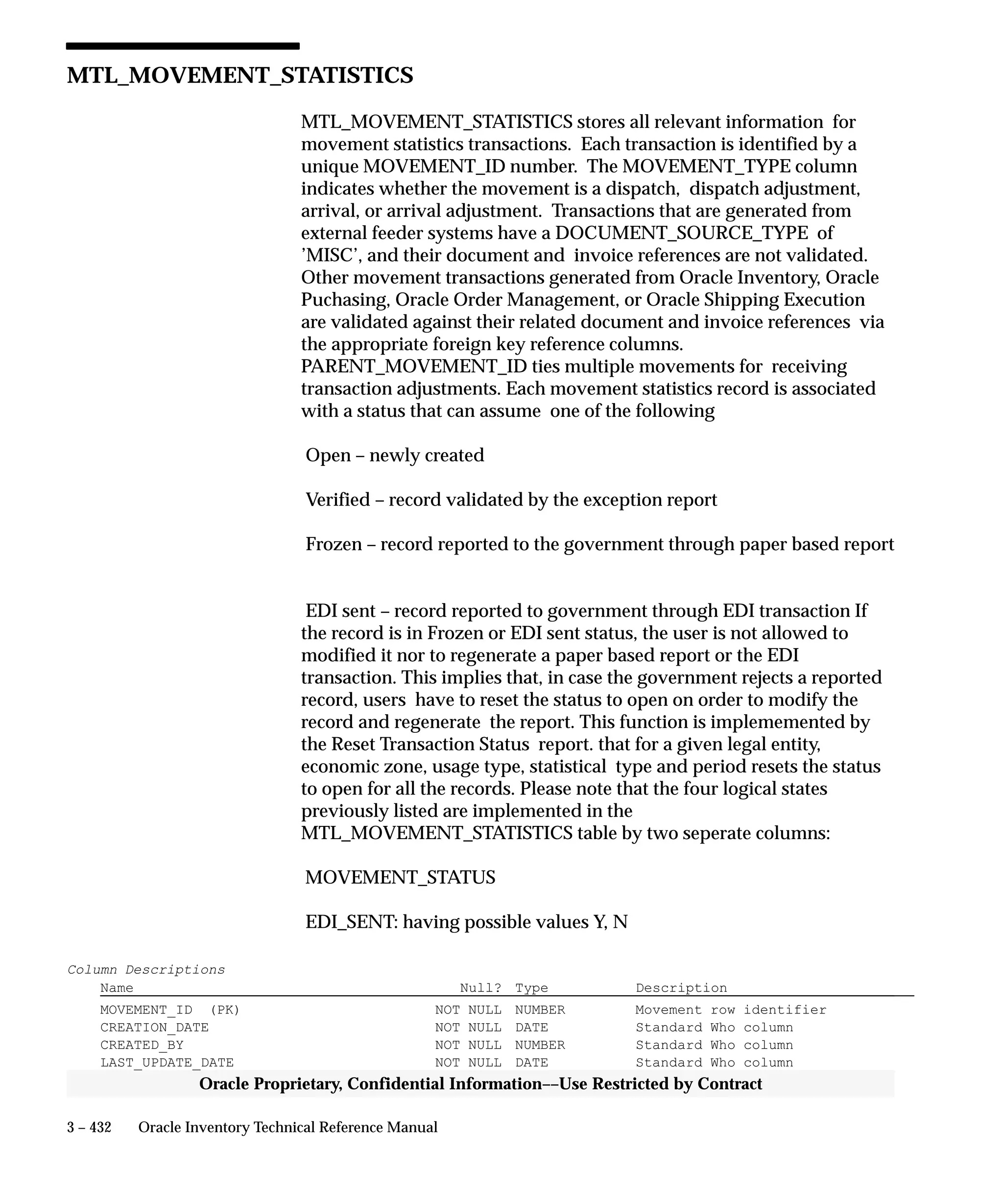 3 – 432 Oracle Inventory Technical Reference Manual
Oracle Proprietary, Confidential Information––Use Restricted by Contract
MTL_MOVEMENT_STATISTICS
MTL_MOVEMENT_STATISTICS stores all relevant information for
movement statistics transactions. Each transaction is identified by a
unique MOVEMENT_ID number. The MOVEMENT_TYPE column
indicates whether the movement is a dispatch, dispatch adjustment,
arrival, or arrival adjustment. Transactions that are generated from
external feeder systems have a DOCUMENT_SOURCE_TYPE of
’MISC’, and their document and invoice references are not validated.
Other movement transactions generated from Oracle Inventory, Oracle
Puchasing, Oracle Order Management, or Oracle Shipping Execution
are validated against their related document and invoice references via
the appropriate foreign key reference columns.
PARENT_MOVEMENT_ID ties multiple movements for receiving
transaction adjustments. Each movement statistics record is associated
with a status that can assume one of the following
Open – newly created
Verified – record validated by the exception report
Frozen – record reported to the government through paper based report
EDI sent – record reported to government through EDI transaction If
the record is in Frozen or EDI sent status, the user is not allowed to
modified it nor to regenerate a paper based report or the EDI
transaction. This implies that, in case the government rejects a reported
record, users have to reset the status to open on order to modify the
record and regenerate the report. This function is implememented by
the Reset Transaction Status report. that for a given legal entity,
economic zone, usage type, statistical type and period resets the status
to open for all the records. Please note that the four logical states
previously listed are implemented in the
MTL_MOVEMENT_STATISTICS table by two seperate columns:
MOVEMENT_STATUS
EDI_SENT: having possible values Y, N
Column Descriptions
Name Null? Type Description
MOVEMENT_ID (PK) NOT NULL NUMBER Movement row identifier
CREATION_DATE NOT NULL DATE Standard Who column
CREATED_BY NOT NULL NUMBER Standard Who column
LAST_UPDATE_DATE NOT NULL DATE Standard Who column
 