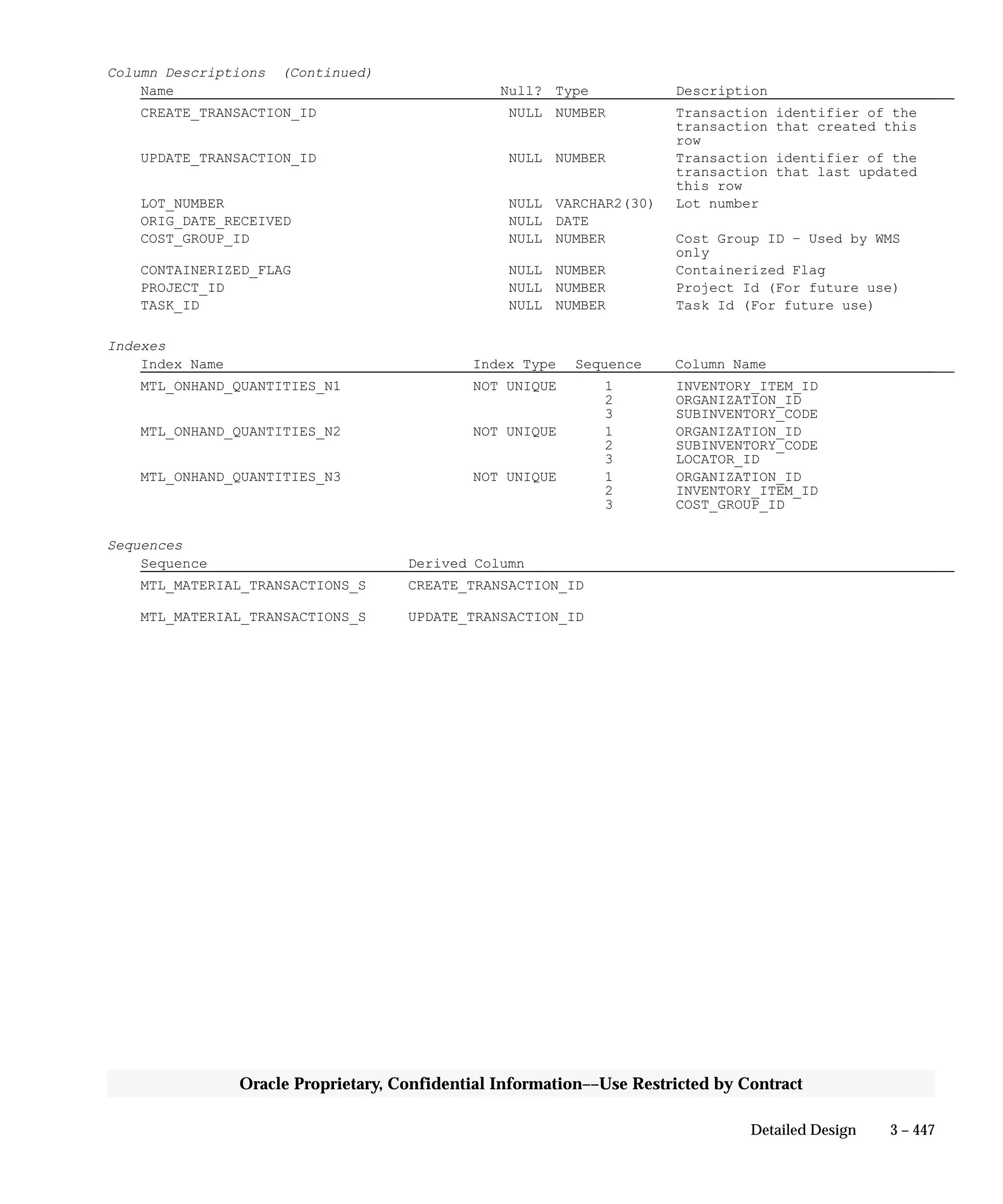 3 – 447Detailed Design
Oracle Proprietary, Confidential Information––Use Restricted by Contract
Column Descriptions (Continued)
Name Null? Type Description
CREATE_TRANSACTION_ID NULL NUMBER Transaction identifier of the
transaction that created this
row
UPDATE_TRANSACTION_ID NULL NUMBER Transaction identifier of the
transaction that last updated
this row
LOT_NUMBER NULL VARCHAR2(30) Lot number
ORIG_DATE_RECEIVED NULL DATE
COST_GROUP_ID NULL NUMBER Cost Group ID – Used by WMS
only
CONTAINERIZED_FLAG NULL NUMBER Containerized Flag
PROJECT_ID NULL NUMBER Project Id (For future use)
TASK_ID NULL NUMBER Task Id (For future use)
Indexes
Index Name Index Type Sequence Column Name
MTL_ONHAND_QUANTITIES_N1 NOT UNIQUE 1 INVENTORY_ITEM_ID
2 ORGANIZATION_ID
3 SUBINVENTORY_CODE
MTL_ONHAND_QUANTITIES_N2 NOT UNIQUE 1 ORGANIZATION_ID
2 SUBINVENTORY_CODE
3 LOCATOR_ID
MTL_ONHAND_QUANTITIES_N3 NOT UNIQUE 1 ORGANIZATION_ID
2 INVENTORY_ITEM_ID
3 COST_GROUP_ID
Sequences
Sequence Derived Column
MTL_MATERIAL_TRANSACTIONS_S CREATE_TRANSACTION_ID
MTL_MATERIAL_TRANSACTIONS_S UPDATE_TRANSACTION_ID
 
