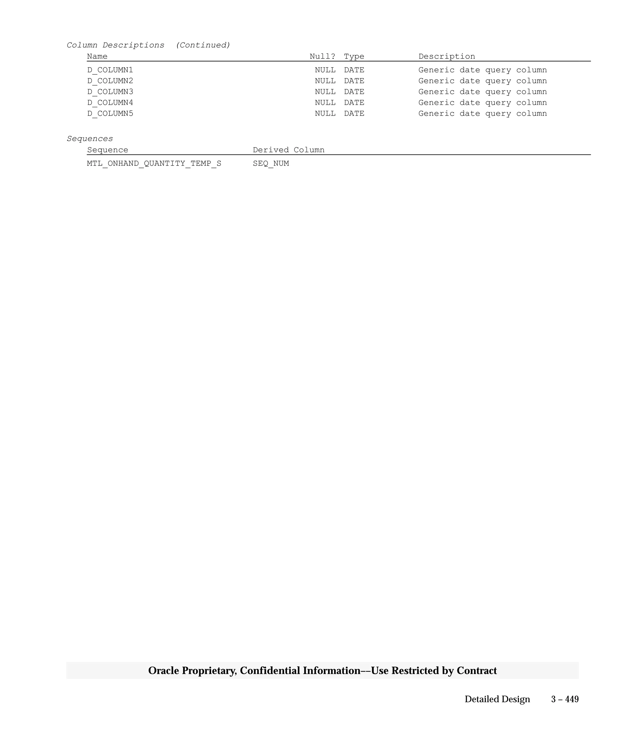 3 – 449Detailed Design
Oracle Proprietary, Confidential Information––Use Restricted by Contract
Column Descriptions (Continued)
Name Null? Type Description
D_COLUMN1 NULL DATE Generic date query column
D_COLUMN2 NULL DATE Generic date query column
D_COLUMN3 NULL DATE Generic date query column
D_COLUMN4 NULL DATE Generic date query column
D_COLUMN5 NULL DATE Generic date query column
Sequences
Sequence Derived Column
MTL_ONHAND_QUANTITY_TEMP_S SEQ_NUM
 