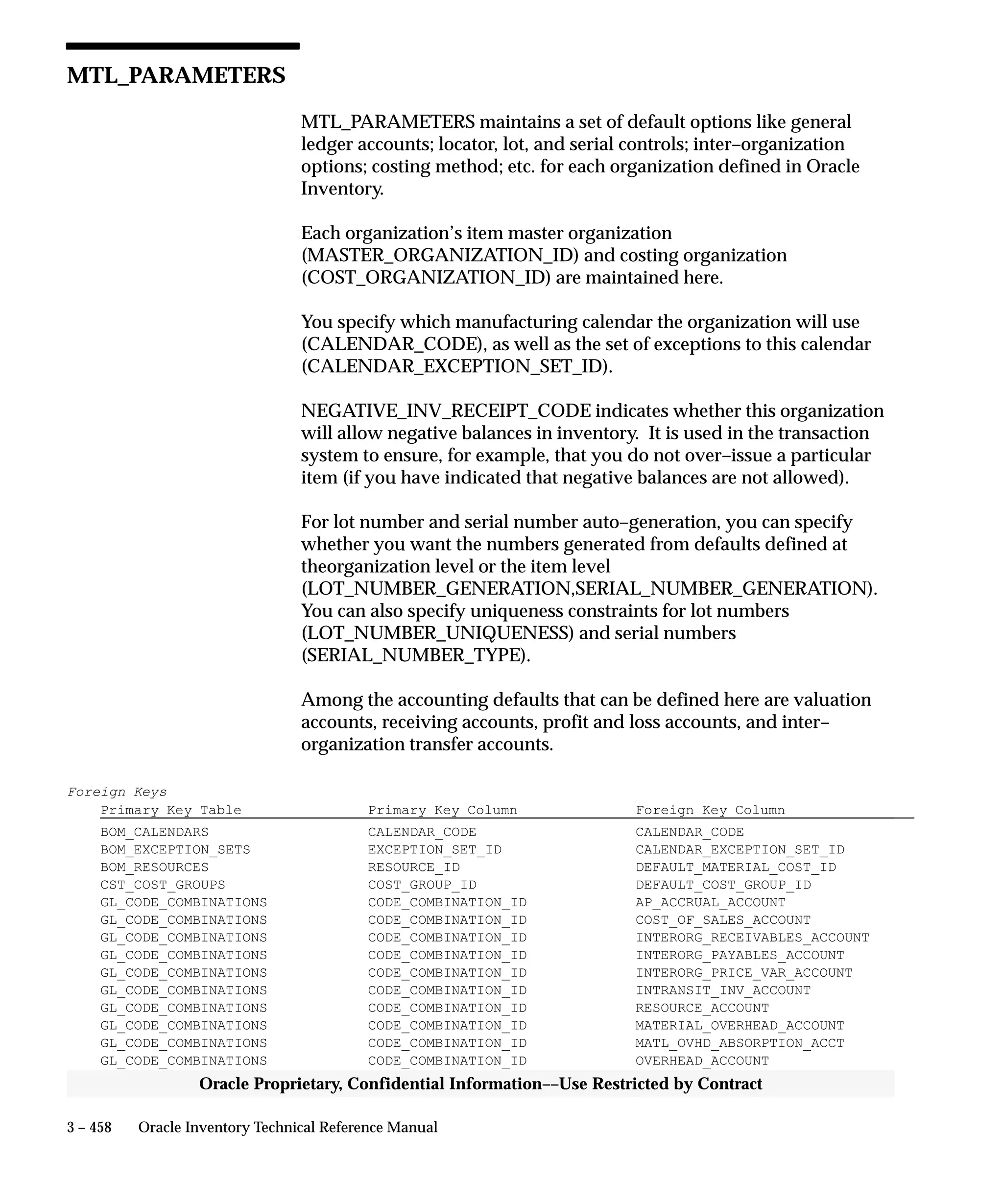 3 – 458 Oracle Inventory Technical Reference Manual
Oracle Proprietary, Confidential Information––Use Restricted by Contract
MTL_PARAMETERS
MTL_PARAMETERS maintains a set of default options like general
ledger accounts; locator, lot, and serial controls; inter–organization
options; costing method; etc. for each organization defined in Oracle
Inventory.
Each organization’s item master organization
(MASTER_ORGANIZATION_ID) and costing organization
(COST_ORGANIZATION_ID) are maintained here.
You specify which manufacturing calendar the organization will use
(CALENDAR_CODE), as well as the set of exceptions to this calendar
(CALENDAR_EXCEPTION_SET_ID).
NEGATIVE_INV_RECEIPT_CODE indicates whether this organization
will allow negative balances in inventory. It is used in the transaction
system to ensure, for example, that you do not over–issue a particular
item (if you have indicated that negative balances are not allowed).
For lot number and serial number auto–generation, you can specify
whether you want the numbers generated from defaults defined at
theorganization level or the item level
(LOT_NUMBER_GENERATION,SERIAL_NUMBER_GENERATION).
You can also specify uniqueness constraints for lot numbers
(LOT_NUMBER_UNIQUENESS) and serial numbers
(SERIAL_NUMBER_TYPE).
Among the accounting defaults that can be defined here are valuation
accounts, receiving accounts, profit and loss accounts, and inter–
organization transfer accounts.
Foreign Keys
Primary Key Table Primary Key Column Foreign Key Column
BOM_CALENDARS CALENDAR_CODE CALENDAR_CODE
BOM_EXCEPTION_SETS EXCEPTION_SET_ID CALENDAR_EXCEPTION_SET_ID
BOM_RESOURCES RESOURCE_ID DEFAULT_MATERIAL_COST_ID
CST_COST_GROUPS COST_GROUP_ID DEFAULT_COST_GROUP_ID
GL_CODE_COMBINATIONS CODE_COMBINATION_ID AP_ACCRUAL_ACCOUNT
GL_CODE_COMBINATIONS CODE_COMBINATION_ID COST_OF_SALES_ACCOUNT
GL_CODE_COMBINATIONS CODE_COMBINATION_ID INTERORG_RECEIVABLES_ACCOUNT
GL_CODE_COMBINATIONS CODE_COMBINATION_ID INTERORG_PAYABLES_ACCOUNT
GL_CODE_COMBINATIONS CODE_COMBINATION_ID INTERORG_PRICE_VAR_ACCOUNT
GL_CODE_COMBINATIONS CODE_COMBINATION_ID INTRANSIT_INV_ACCOUNT
GL_CODE_COMBINATIONS CODE_COMBINATION_ID RESOURCE_ACCOUNT
GL_CODE_COMBINATIONS CODE_COMBINATION_ID MATERIAL_OVERHEAD_ACCOUNT
GL_CODE_COMBINATIONS CODE_COMBINATION_ID MATL_OVHD_ABSORPTION_ACCT
GL_CODE_COMBINATIONS CODE_COMBINATION_ID OVERHEAD_ACCOUNT
 