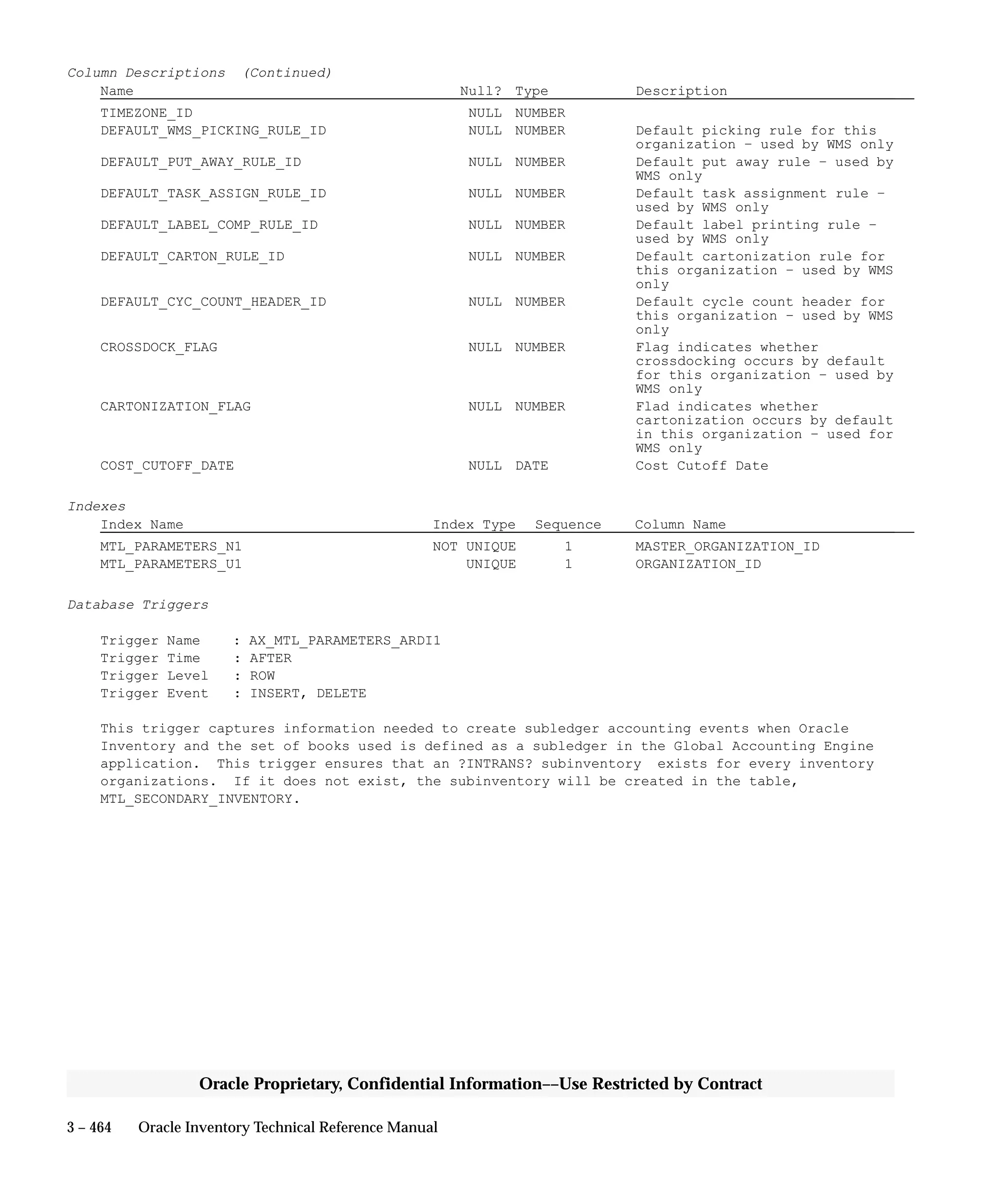 3 – 464 Oracle Inventory Technical Reference Manual
Oracle Proprietary, Confidential Information––Use Restricted by Contract
Column Descriptions (Continued)
Name Null? Type Description
TIMEZONE_ID NULL NUMBER
DEFAULT_WMS_PICKING_RULE_ID NULL NUMBER Default picking rule for this
organization – used by WMS only
DEFAULT_PUT_AWAY_RULE_ID NULL NUMBER Default put away rule – used by
WMS only
DEFAULT_TASK_ASSIGN_RULE_ID NULL NUMBER Default task assignment rule –
used by WMS only
DEFAULT_LABEL_COMP_RULE_ID NULL NUMBER Default label printing rule –
used by WMS only
DEFAULT_CARTON_RULE_ID NULL NUMBER Default cartonization rule for
this organization – used by WMS
only
DEFAULT_CYC_COUNT_HEADER_ID NULL NUMBER Default cycle count header for
this organization – used by WMS
only
CROSSDOCK_FLAG NULL NUMBER Flag indicates whether
crossdocking occurs by default
for this organization – used by
WMS only
CARTONIZATION_FLAG NULL NUMBER Flad indicates whether
cartonization occurs by default
in this organization – used for
WMS only
COST_CUTOFF_DATE NULL DATE Cost Cutoff Date
Indexes
Index Name Index Type Sequence Column Name
MTL_PARAMETERS_N1 NOT UNIQUE 1 MASTER_ORGANIZATION_ID
MTL_PARAMETERS_U1 UNIQUE 1 ORGANIZATION_ID
Database Triggers
Trigger Name : AX_MTL_PARAMETERS_ARDI1
Trigger Time : AFTER
Trigger Level : ROW
Trigger Event : INSERT, DELETE
This trigger captures information needed to create subledger accounting events when Oracle
Inventory and the set of books used is defined as a subledger in the Global Accounting Engine
application. This trigger ensures that an ?INTRANS? subinventory exists for every inventory
organizations. If it does not exist, the subinventory will be created in the table,
MTL_SECONDARY_INVENTORY.
 