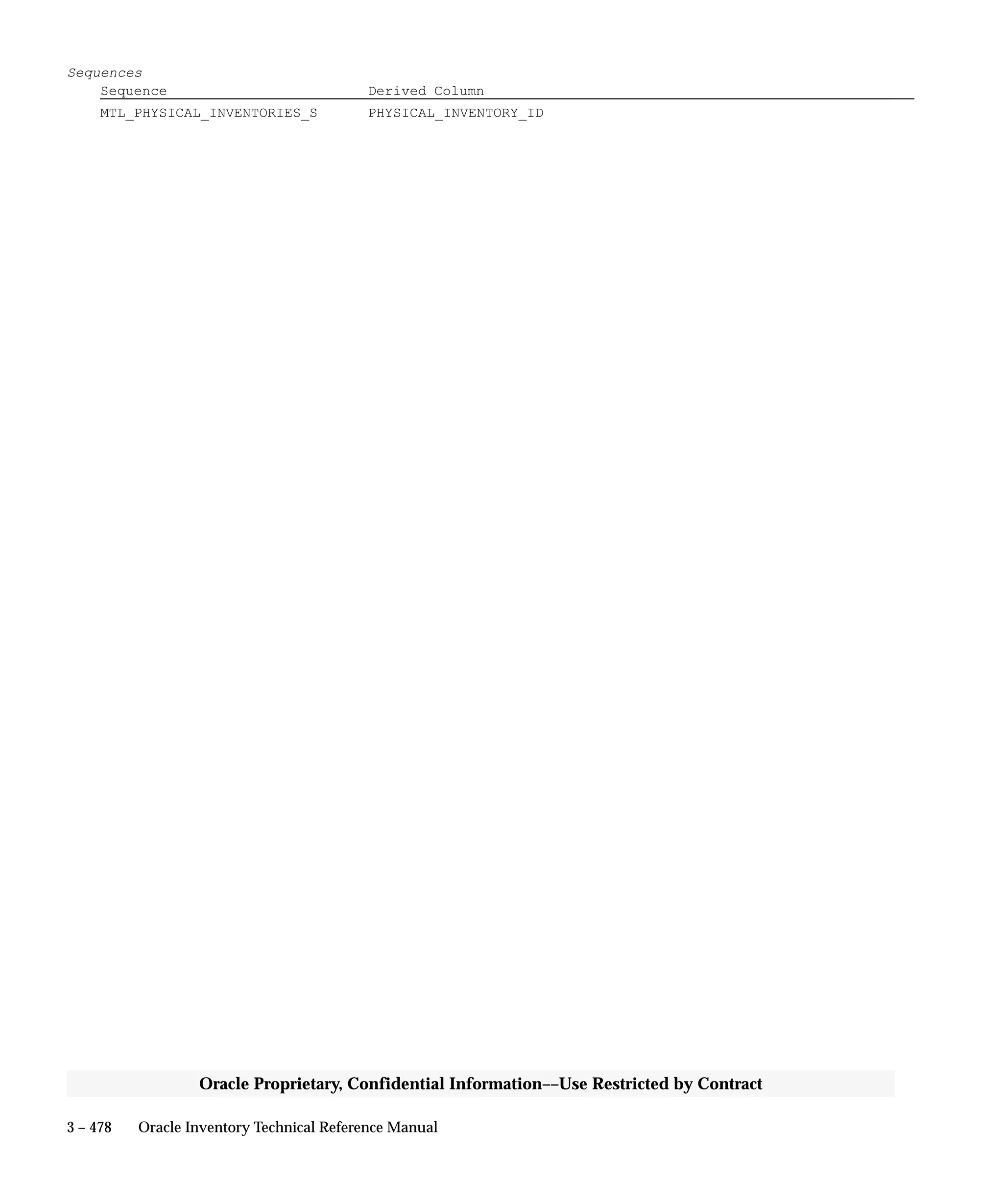 3 – 478 Oracle Inventory Technical Reference Manual
Oracle Proprietary, Confidential Information––Use Restricted by Contract
Sequences
Sequence Derived Column
MTL_PHYSICAL_INVENTORIES_S PHYSICAL_INVENTORY_ID
 