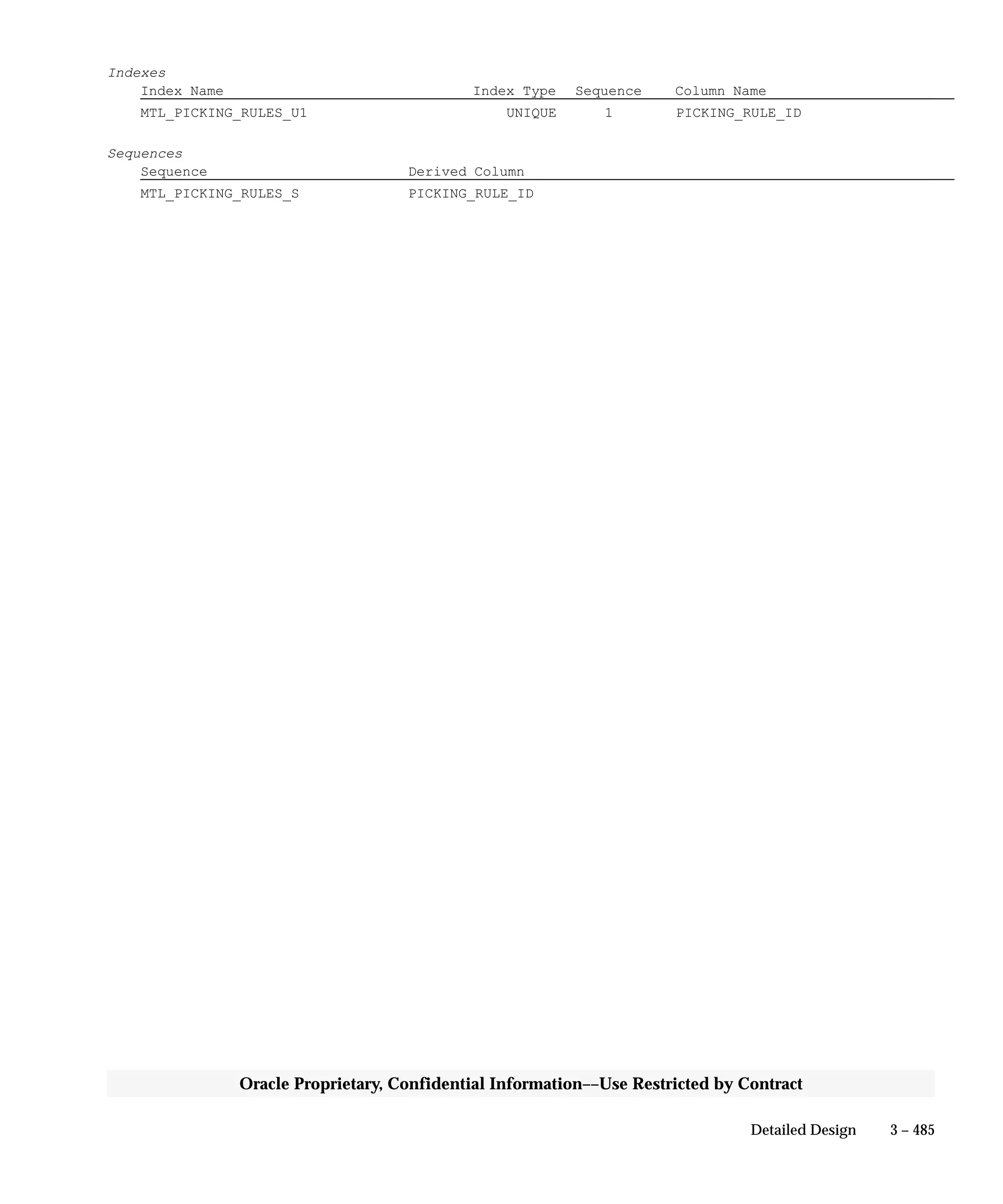 3 – 485Detailed Design
Oracle Proprietary, Confidential Information––Use Restricted by Contract
Indexes
Index Name Index Type Sequence Column Name
MTL_PICKING_RULES_U1 UNIQUE 1 PICKING_RULE_ID
Sequences
Sequence Derived Column
MTL_PICKING_RULES_S PICKING_RULE_ID
 
