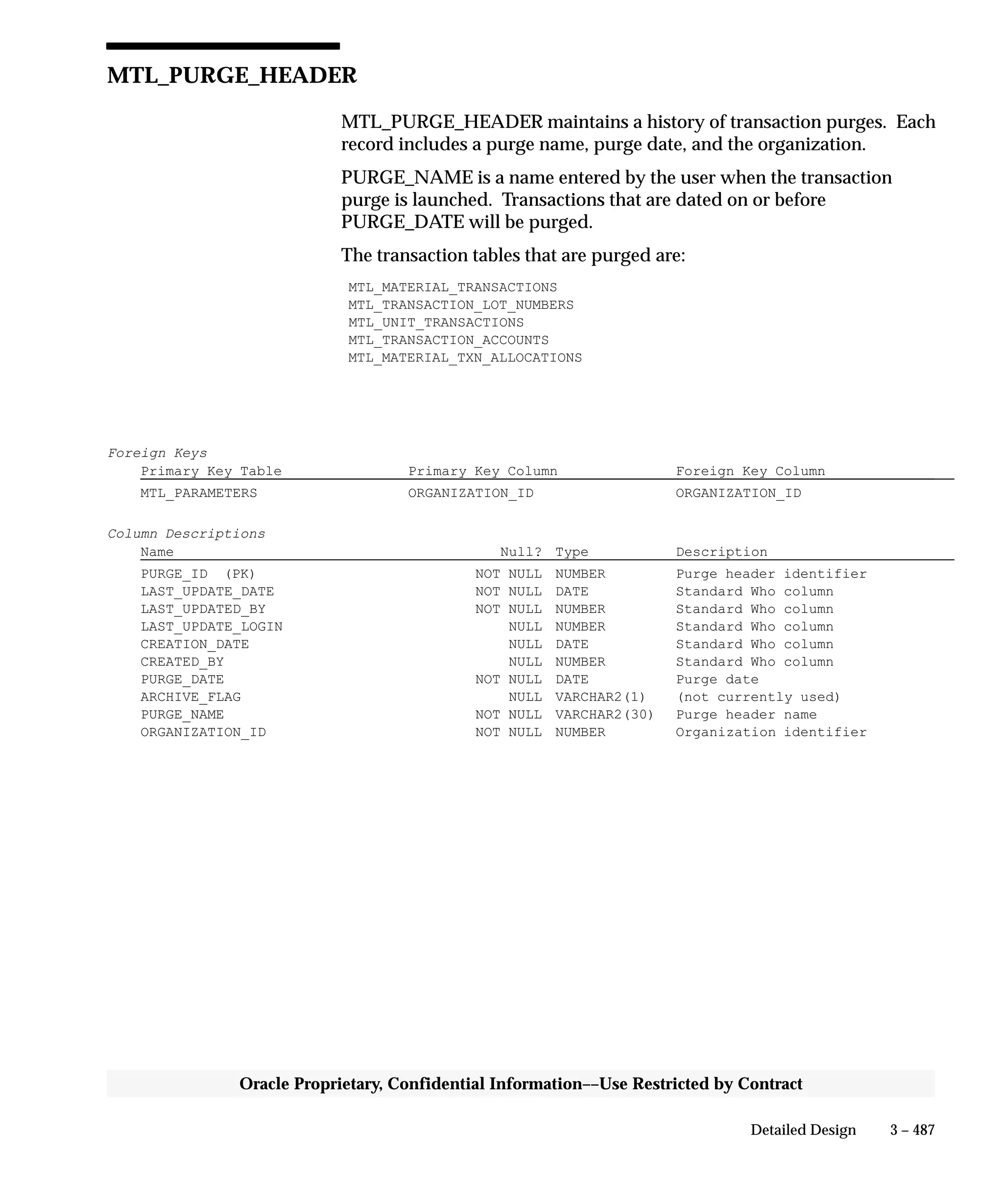 3 – 487Detailed Design
Oracle Proprietary, Confidential Information––Use Restricted by Contract
MTL_PURGE_HEADER
MTL_PURGE_HEADER maintains a history of transaction purges. Each
record includes a purge name, purge date, and the organization.
PURGE_NAME is a name entered by the user when the transaction
purge is launched. Transactions that are dated on or before
PURGE_DATE will be purged.
The transaction tables that are purged are:
MTL_MATERIAL_TRANSACTIONS
MTL_TRANSACTION_LOT_NUMBERS
MTL_UNIT_TRANSACTIONS
MTL_TRANSACTION_ACCOUNTS
MTL_MATERIAL_TXN_ALLOCATIONS
Foreign Keys
Primary Key Table Primary Key Column Foreign Key Column
MTL_PARAMETERS ORGANIZATION_ID ORGANIZATION_ID
Column Descriptions
Name Null? Type Description
PURGE_ID (PK) NOT NULL NUMBER Purge header identifier
LAST_UPDATE_DATE NOT NULL DATE Standard Who column
LAST_UPDATED_BY NOT NULL NUMBER Standard Who column
LAST_UPDATE_LOGIN NULL NUMBER Standard Who column
CREATION_DATE NULL DATE Standard Who column
CREATED_BY NULL NUMBER Standard Who column
PURGE_DATE NOT NULL DATE Purge date
ARCHIVE_FLAG NULL VARCHAR2(1) (not currently used)
PURGE_NAME NOT NULL VARCHAR2(30) Purge header name
ORGANIZATION_ID NOT NULL NUMBER Organization identifier
 