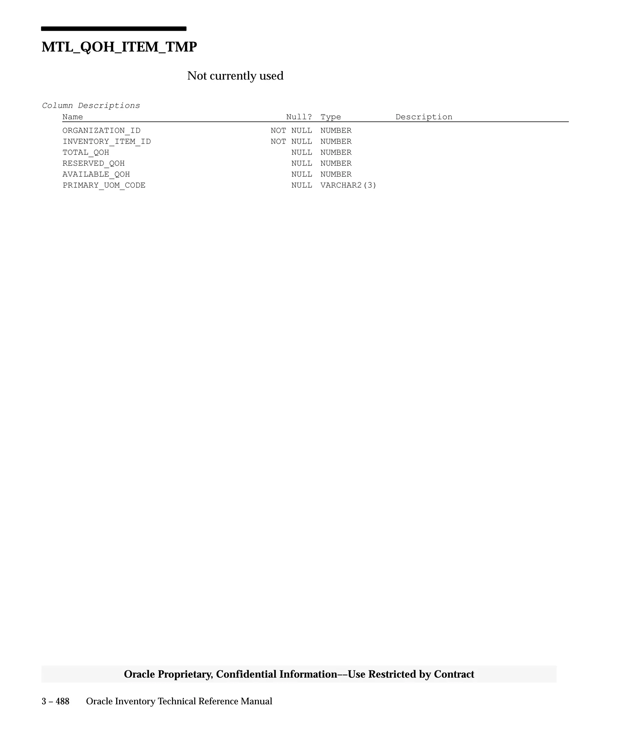 3 – 488 Oracle Inventory Technical Reference Manual
Oracle Proprietary, Confidential Information––Use Restricted by Contract
MTL_QOH_ITEM_TMP
Not currently used
Column Descriptions
Name Null? Type Description
ORGANIZATION_ID NOT NULL NUMBER
INVENTORY_ITEM_ID NOT NULL NUMBER
TOTAL_QOH NULL NUMBER
RESERVED_QOH NULL NUMBER
AVAILABLE_QOH NULL NUMBER
PRIMARY_UOM_CODE NULL VARCHAR2(3)
 