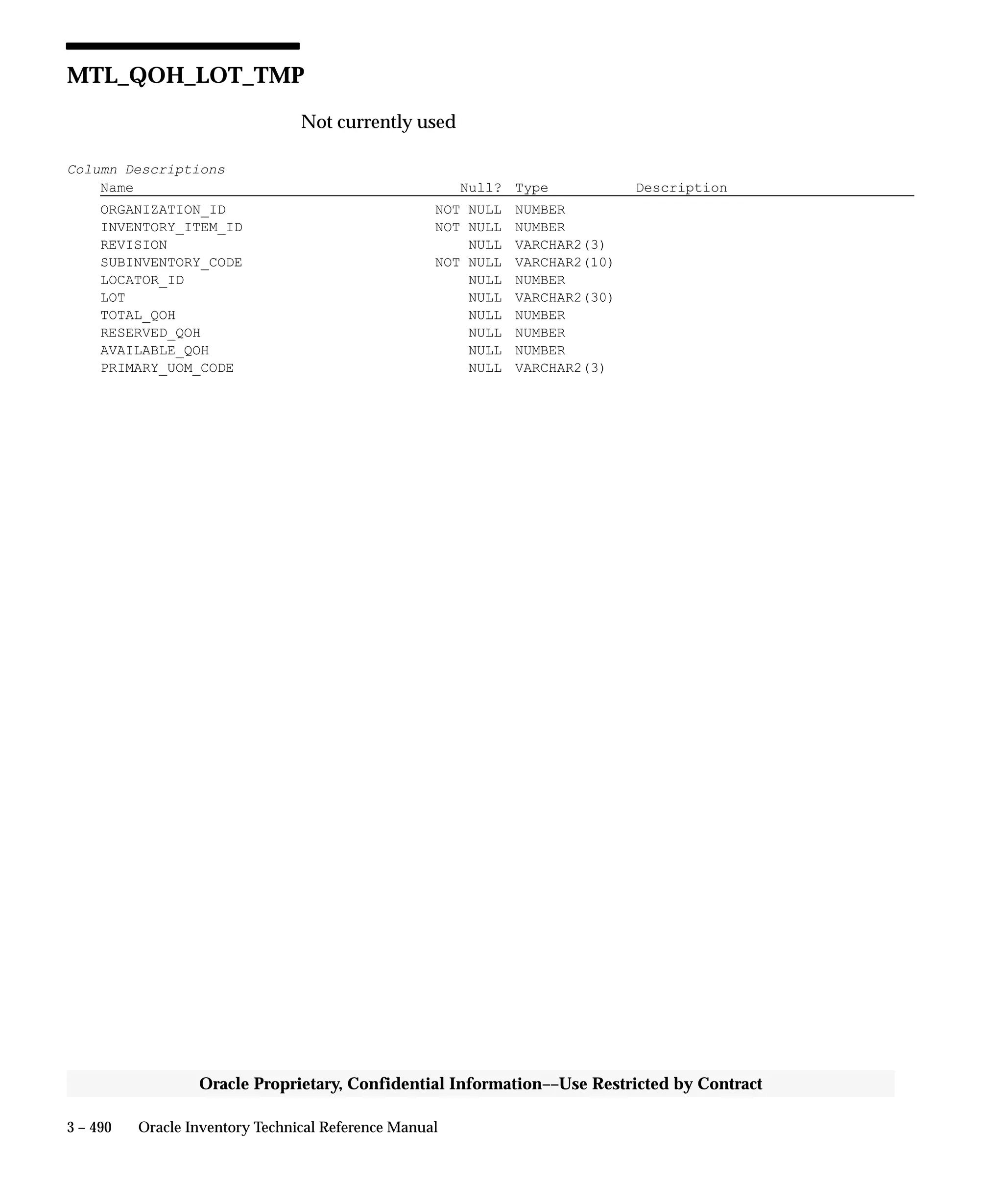 3 – 490 Oracle Inventory Technical Reference Manual
Oracle Proprietary, Confidential Information––Use Restricted by Contract
MTL_QOH_LOT_TMP
Not currently used
Column Descriptions
Name Null? Type Description
ORGANIZATION_ID NOT NULL NUMBER
INVENTORY_ITEM_ID NOT NULL NUMBER
REVISION NULL VARCHAR2(3)
SUBINVENTORY_CODE NOT NULL VARCHAR2(10)
LOCATOR_ID NULL NUMBER
LOT NULL VARCHAR2(30)
TOTAL_QOH NULL NUMBER
RESERVED_QOH NULL NUMBER
AVAILABLE_QOH NULL NUMBER
PRIMARY_UOM_CODE NULL VARCHAR2(3)
 