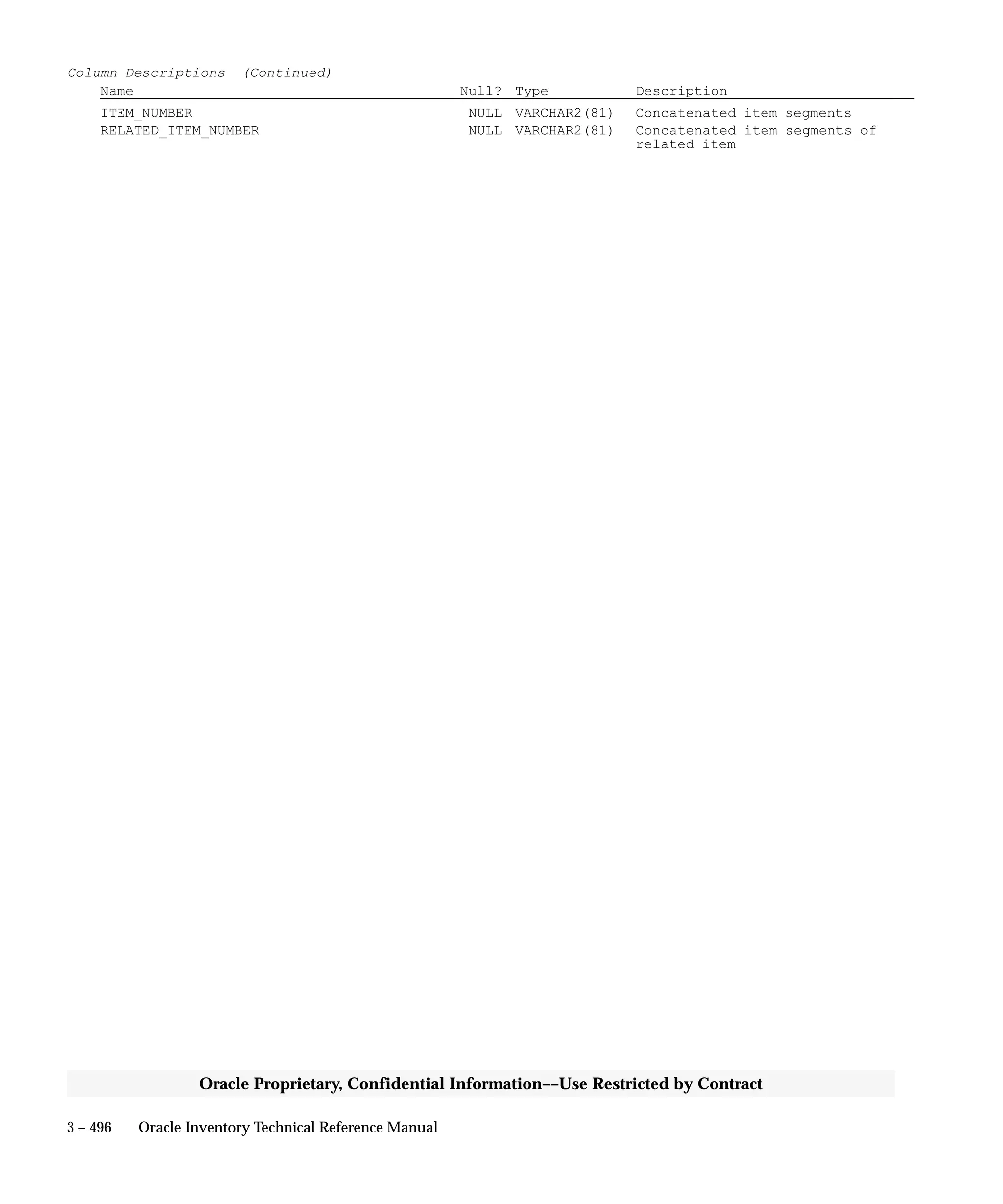 3 – 496 Oracle Inventory Technical Reference Manual
Oracle Proprietary, Confidential Information––Use Restricted by Contract
Column Descriptions (Continued)
Name Null? Type Description
ITEM_NUMBER NULL VARCHAR2(81) Concatenated item segments
RELATED_ITEM_NUMBER NULL VARCHAR2(81) Concatenated item segments of
related item
 