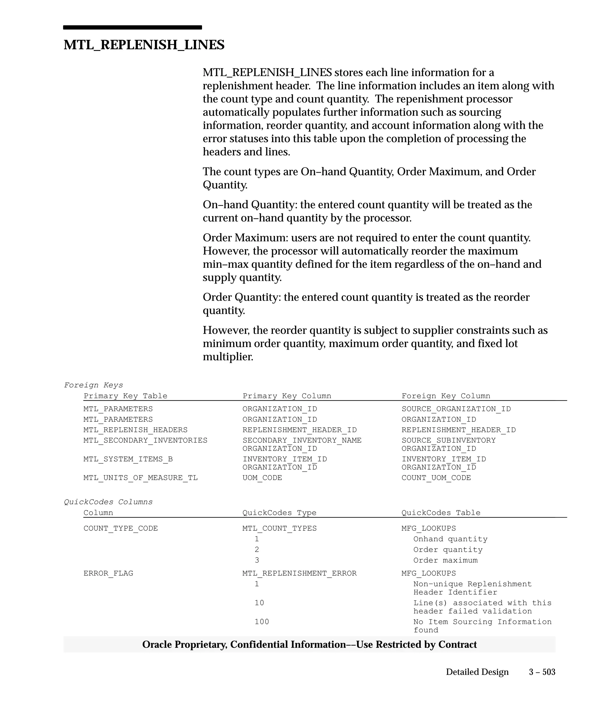 3 – 503Detailed Design
Oracle Proprietary, Confidential Information––Use Restricted by Contract
MTL_REPLENISH_LINES
MTL_REPLENISH_LINES stores each line information for a
replenishment header. The line information includes an item along with
the count type and count quantity. The repenishment processor
automatically populates further information such as sourcing
information, reorder quantity, and account information along with the
error statuses into this table upon the completion of processing the
headers and lines.
The count types are On–hand Quantity, Order Maximum, and Order
Quantity.
On–hand Quantity: the entered count quantity will be treated as the
current on–hand quantity by the processor.
Order Maximum: users are not required to enter the count quantity.
However, the processor will automatically reorder the maximum
min–max quantity defined for the item regardless of the on–hand and
supply quantity.
Order Quantity: the entered count quantity is treated as the reorder
quantity.
However, the reorder quantity is subject to supplier constraints such as
minimum order quantity, maximum order quantity, and fixed lot
multiplier.
Foreign Keys
Primary Key Table Primary Key Column Foreign Key Column
MTL_PARAMETERS ORGANIZATION_ID SOURCE_ORGANIZATION_ID
MTL_PARAMETERS ORGANIZATION_ID ORGANIZATION_ID
MTL_REPLENISH_HEADERS REPLENISHMENT_HEADER_ID REPLENISHMENT_HEADER_ID
MTL_SECONDARY_INVENTORIES SECONDARY_INVENTORY_NAME SOURCE_SUBINVENTORY
ORGANIZATION_ID ORGANIZATION_ID
MTL_SYSTEM_ITEMS_B INVENTORY_ITEM_ID INVENTORY_ITEM_ID
ORGANIZATION_ID ORGANIZATION_ID
MTL_UNITS_OF_MEASURE_TL UOM_CODE COUNT_UOM_CODE
QuickCodes Columns
Column QuickCodes Type QuickCodes Table
COUNT_TYPE_CODE MTL_COUNT_TYPES MFG_LOOKUPS
1 Onhand quantity
2 Order quantity
3 Order maximum
ERROR_FLAG MTL_REPLENISHMENT_ERROR MFG_LOOKUPS
1 Non–unique Replenishment
Header Identifier
10 Line(s) associated with this
header failed validation
100 No Item Sourcing Information
found
 
