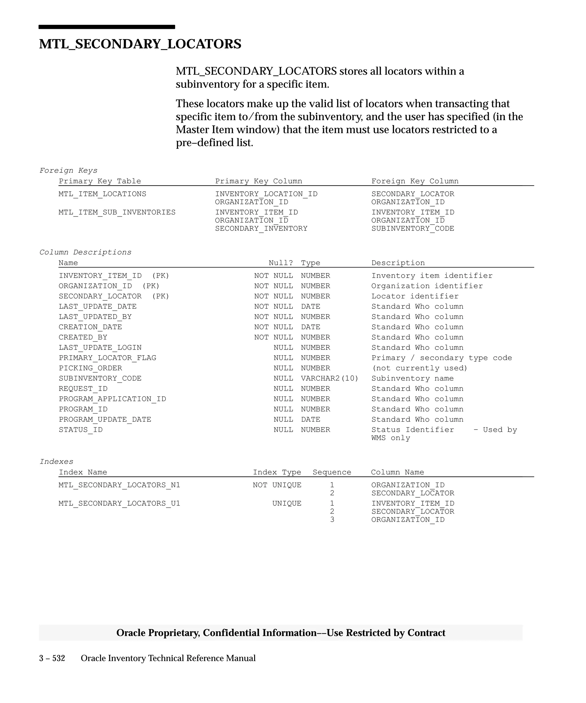 3 – 532 Oracle Inventory Technical Reference Manual
Oracle Proprietary, Confidential Information––Use Restricted by Contract
MTL_SECONDARY_LOCATORS
MTL_SECONDARY_LOCATORS stores all locators within a
subinventory for a specific item.
These locators make up the valid list of locators when transacting that
specific item to/from the subinventory, and the user has specified (in the
Master Item window) that the item must use locators restricted to a
pre–defined list.
Foreign Keys
Primary Key Table Primary Key Column Foreign Key Column
MTL_ITEM_LOCATIONS INVENTORY_LOCATION_ID SECONDARY_LOCATOR
ORGANIZATION_ID ORGANIZATION_ID
MTL_ITEM_SUB_INVENTORIES INVENTORY_ITEM_ID INVENTORY_ITEM_ID
ORGANIZATION_ID ORGANIZATION_ID
SECONDARY_INVENTORY SUBINVENTORY_CODE
Column Descriptions
Name Null? Type Description
INVENTORY_ITEM_ID (PK) NOT NULL NUMBER Inventory item identifier
ORGANIZATION_ID (PK) NOT NULL NUMBER Organization identifier
SECONDARY_LOCATOR (PK) NOT NULL NUMBER Locator identifier
LAST_UPDATE_DATE NOT NULL DATE Standard Who column
LAST_UPDATED_BY NOT NULL NUMBER Standard Who column
CREATION_DATE NOT NULL DATE Standard Who column
CREATED_BY NOT NULL NUMBER Standard Who column
LAST_UPDATE_LOGIN NULL NUMBER Standard Who column
PRIMARY_LOCATOR_FLAG NULL NUMBER Primary / secondary type code
PICKING_ORDER NULL NUMBER (not currently used)
SUBINVENTORY_CODE NULL VARCHAR2(10) Subinventory name
REQUEST_ID NULL NUMBER Standard Who column
PROGRAM_APPLICATION_ID NULL NUMBER Standard Who column
PROGRAM_ID NULL NUMBER Standard Who column
PROGRAM_UPDATE_DATE NULL DATE Standard Who column
STATUS_ID NULL NUMBER Status Identifier – Used by
WMS only
Indexes
Index Name Index Type Sequence Column Name
MTL_SECONDARY_LOCATORS_N1 NOT UNIQUE 1 ORGANIZATION_ID
2 SECONDARY_LOCATOR
MTL_SECONDARY_LOCATORS_U1 UNIQUE 1 INVENTORY_ITEM_ID
2 SECONDARY_LOCATOR
3 ORGANIZATION_ID
 
