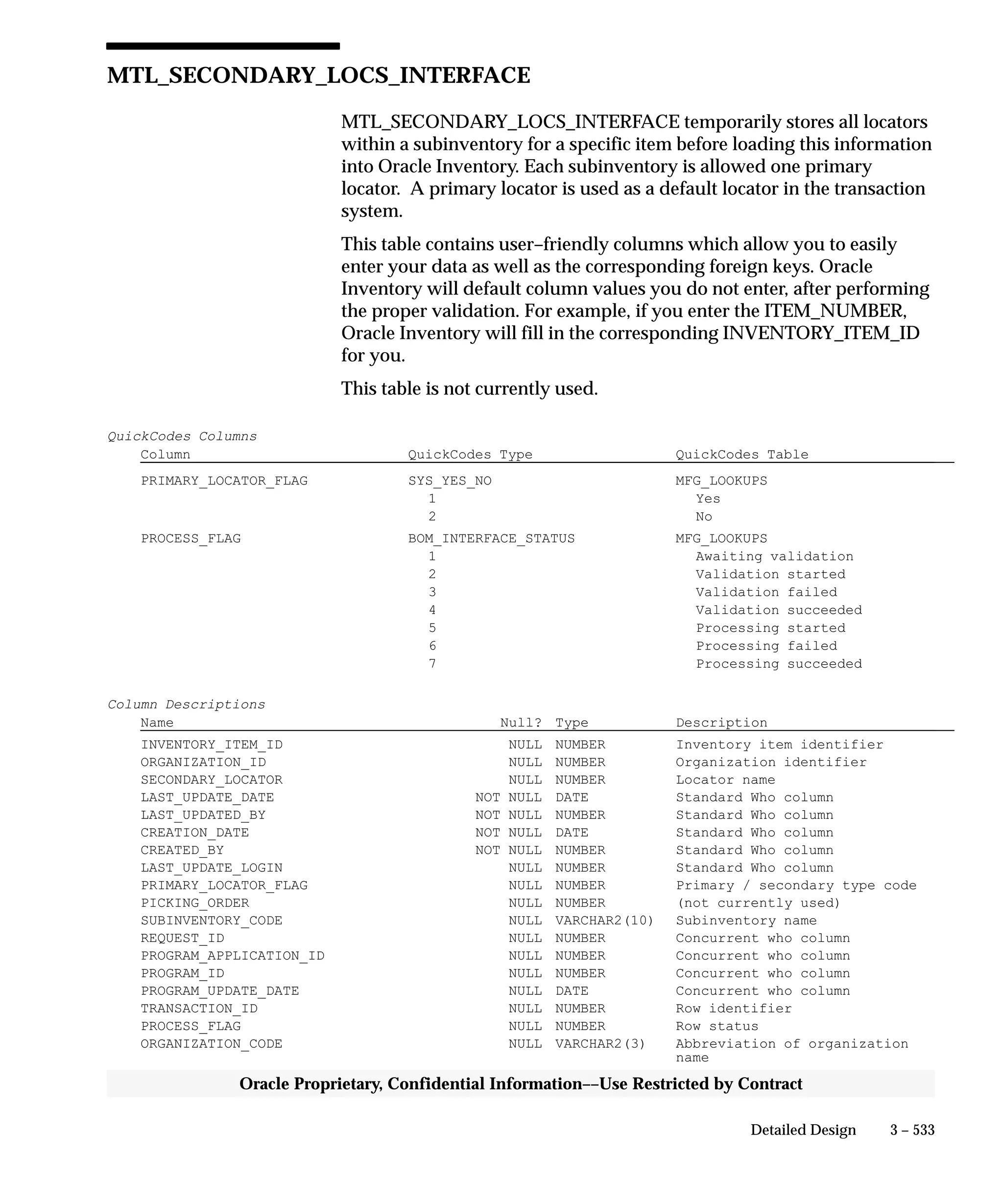 3 – 533Detailed Design
Oracle Proprietary, Confidential Information––Use Restricted by Contract
MTL_SECONDARY_LOCS_INTERFACE
MTL_SECONDARY_LOCS_INTERFACE temporarily stores all locators
within a subinventory for a specific item before loading this information
into Oracle Inventory. Each subinventory is allowed one primary
locator. A primary locator is used as a default locator in the transaction
system.
This table contains user–friendly columns which allow you to easily
enter your data as well as the corresponding foreign keys. Oracle
Inventory will default column values you do not enter, after performing
the proper validation. For example, if you enter the ITEM_NUMBER,
Oracle Inventory will fill in the corresponding INVENTORY_ITEM_ID
for you.
This table is not currently used.
QuickCodes Columns
Column QuickCodes Type QuickCodes Table
PRIMARY_LOCATOR_FLAG SYS_YES_NO MFG_LOOKUPS
1 Yes
2 No
PROCESS_FLAG BOM_INTERFACE_STATUS MFG_LOOKUPS
1 Awaiting validation
2 Validation started
3 Validation failed
4 Validation succeeded
5 Processing started
6 Processing failed
7 Processing succeeded
Column Descriptions
Name Null? Type Description
INVENTORY_ITEM_ID NULL NUMBER Inventory item identifier
ORGANIZATION_ID NULL NUMBER Organization identifier
SECONDARY_LOCATOR NULL NUMBER Locator name
LAST_UPDATE_DATE NOT NULL DATE Standard Who column
LAST_UPDATED_BY NOT NULL NUMBER Standard Who column
CREATION_DATE NOT NULL DATE Standard Who column
CREATED_BY NOT NULL NUMBER Standard Who column
LAST_UPDATE_LOGIN NULL NUMBER Standard Who column
PRIMARY_LOCATOR_FLAG NULL NUMBER Primary / secondary type code
PICKING_ORDER NULL NUMBER (not currently used)
SUBINVENTORY_CODE NULL VARCHAR2(10) Subinventory name
REQUEST_ID NULL NUMBER Concurrent who column
PROGRAM_APPLICATION_ID NULL NUMBER Concurrent who column
PROGRAM_ID NULL NUMBER Concurrent who column
PROGRAM_UPDATE_DATE NULL DATE Concurrent who column
TRANSACTION_ID NULL NUMBER Row identifier
PROCESS_FLAG NULL NUMBER Row status
ORGANIZATION_CODE NULL VARCHAR2(3) Abbreviation of organization
name
 
