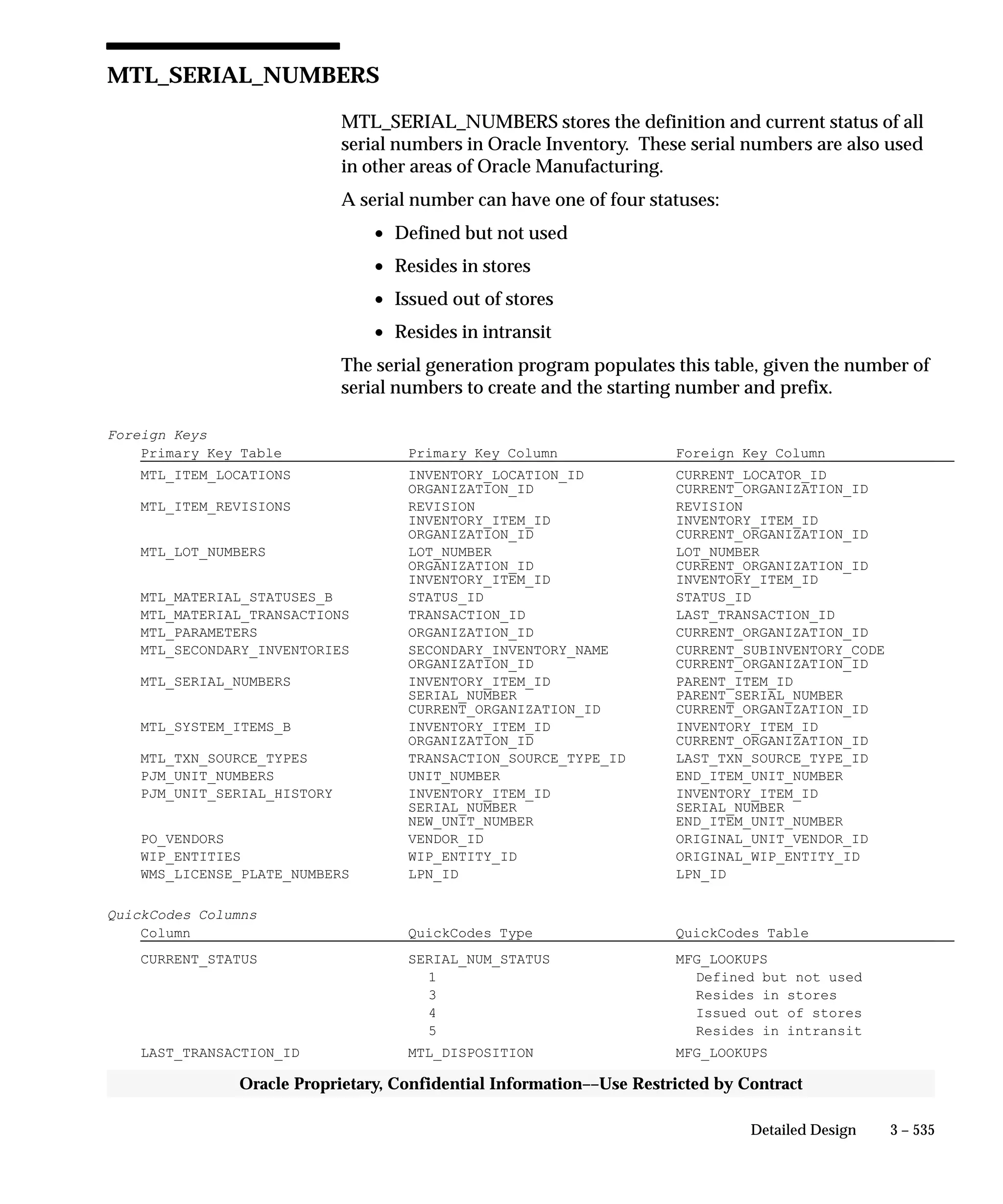3 – 535Detailed Design
Oracle Proprietary, Confidential Information––Use Restricted by Contract
MTL_SERIAL_NUMBERS
MTL_SERIAL_NUMBERS stores the definition and current status of all
serial numbers in Oracle Inventory. These serial numbers are also used
in other areas of Oracle Manufacturing.
A serial number can have one of four statuses:
• Defined but not used
• Resides in stores
• Issued out of stores
• Resides in intransit
The serial generation program populates this table, given the number of
serial numbers to create and the starting number and prefix.
Foreign Keys
Primary Key Table Primary Key Column Foreign Key Column
MTL_ITEM_LOCATIONS INVENTORY_LOCATION_ID CURRENT_LOCATOR_ID
ORGANIZATION_ID CURRENT_ORGANIZATION_ID
MTL_ITEM_REVISIONS REVISION REVISION
INVENTORY_ITEM_ID INVENTORY_ITEM_ID
ORGANIZATION_ID CURRENT_ORGANIZAT