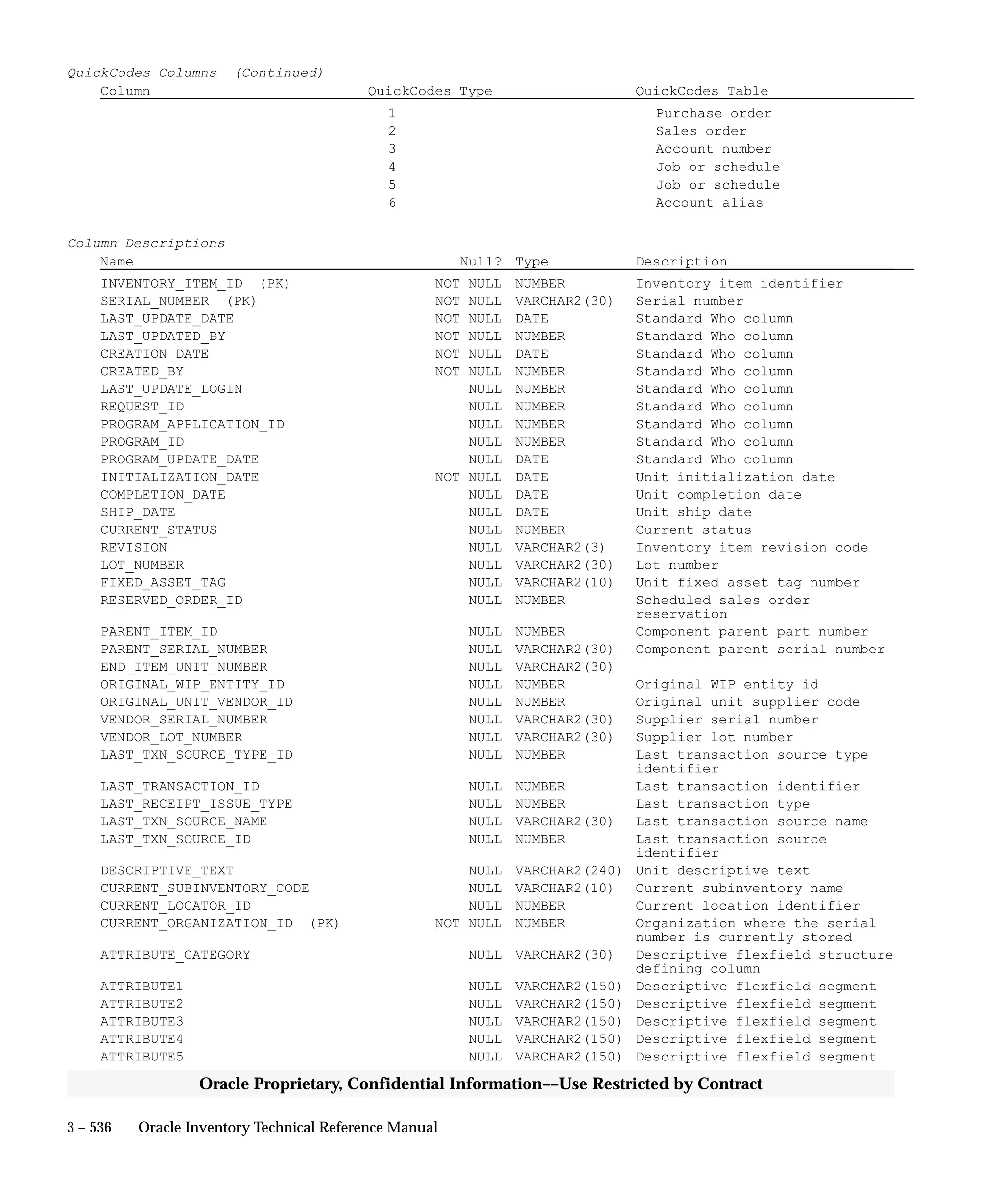 Oracle Apps INVENTORY 