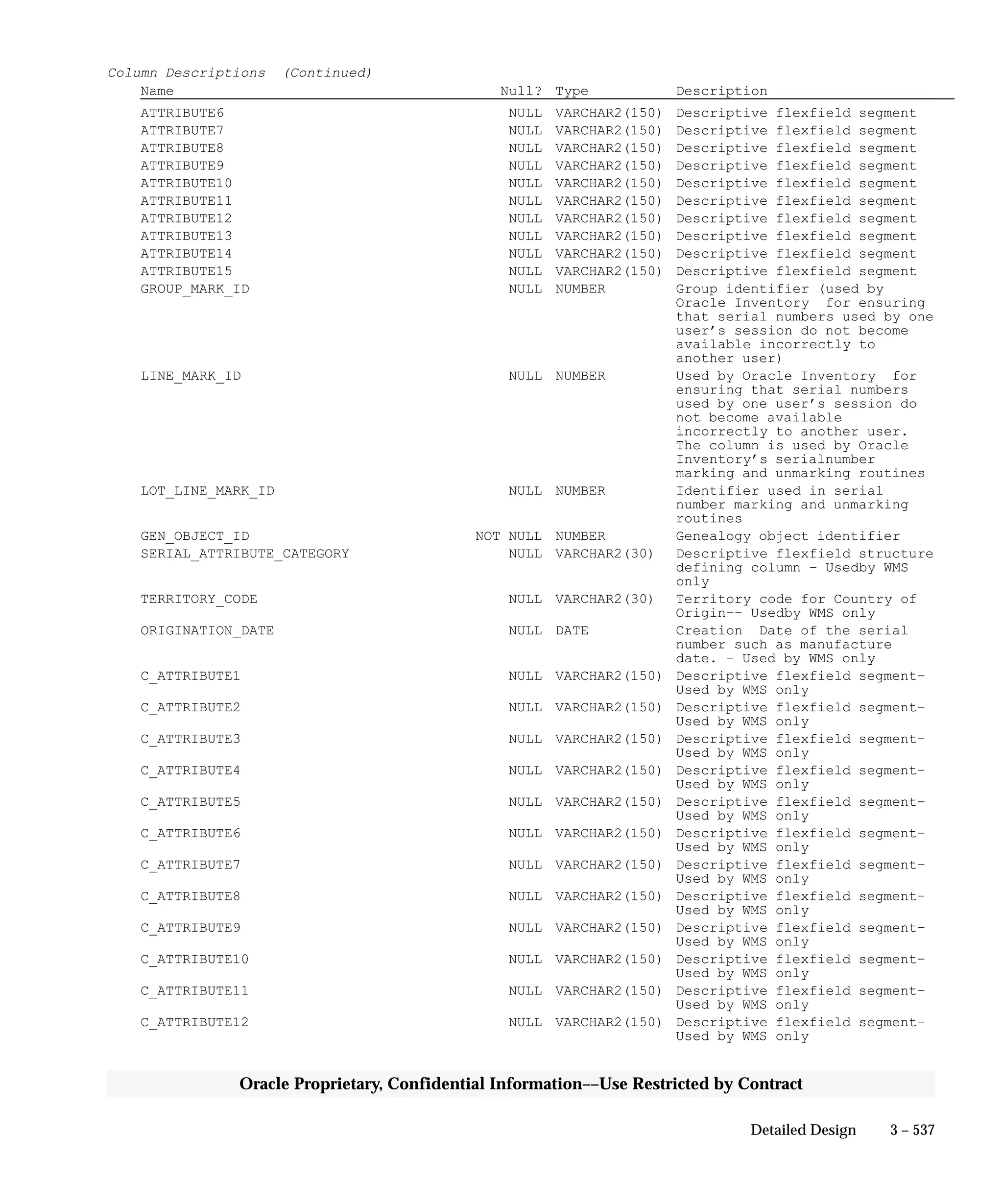 Oracle Apps INVENTORY 