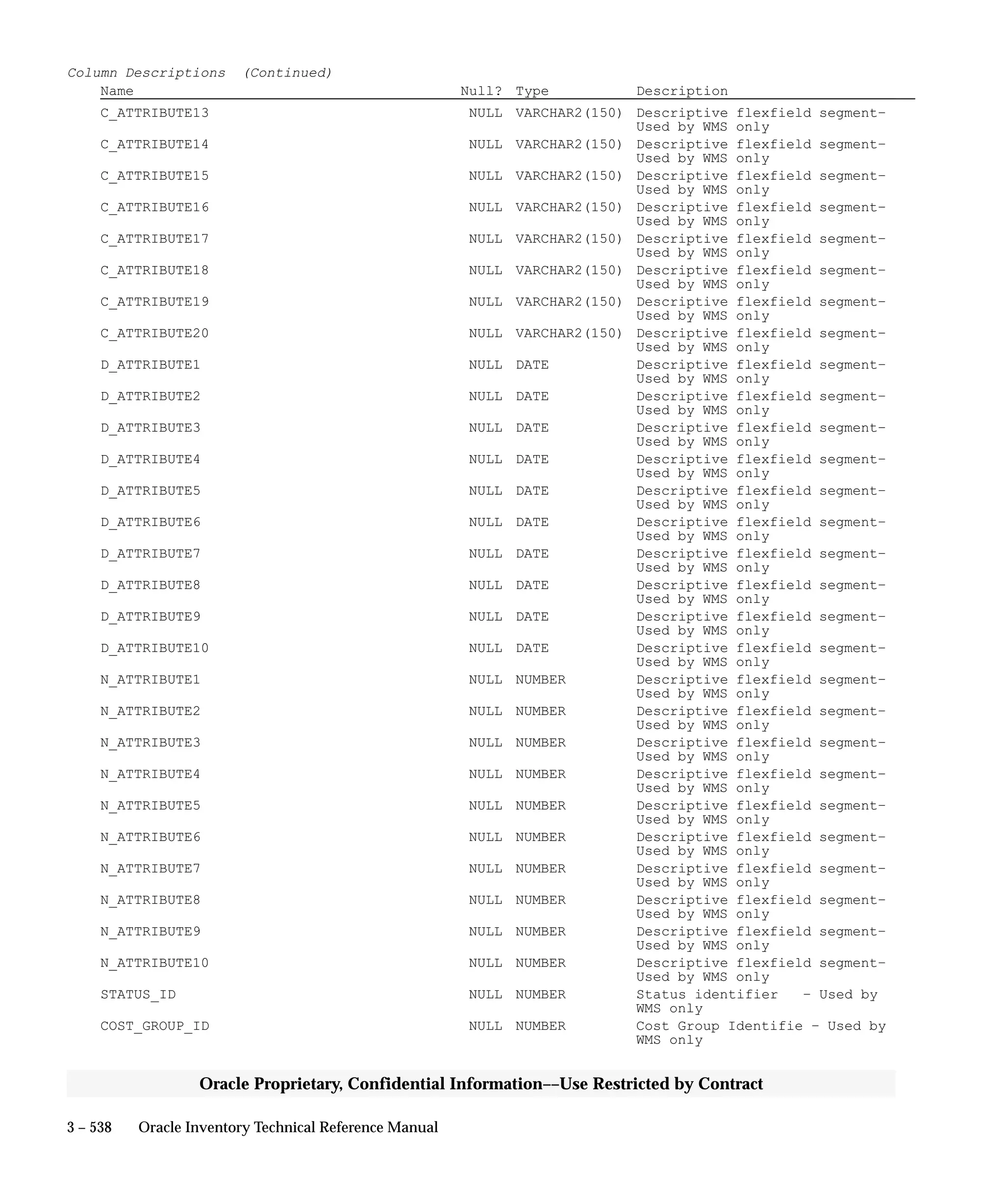 Oracle Apps INVENTORY 