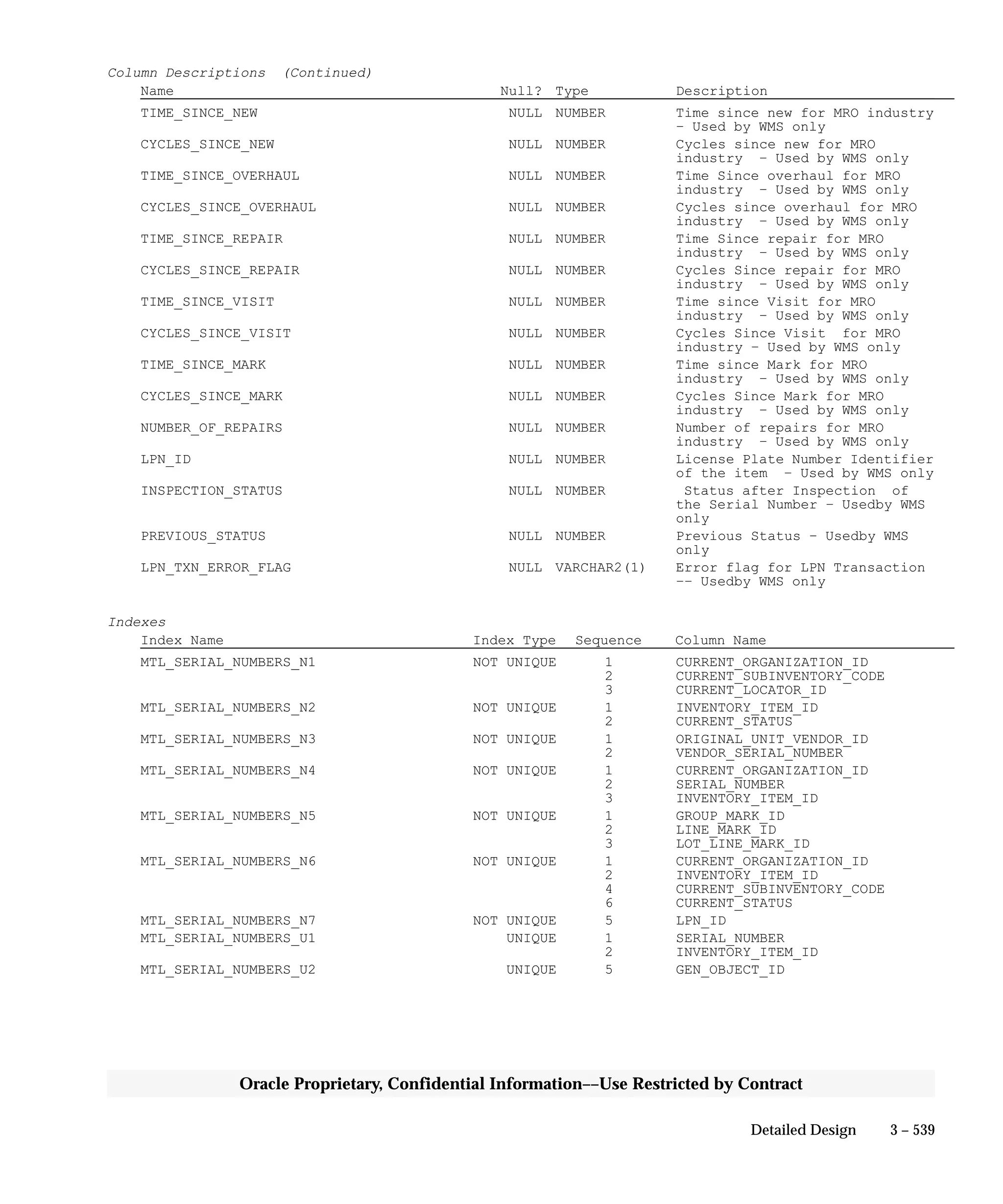 Oracle Apps INVENTORY 