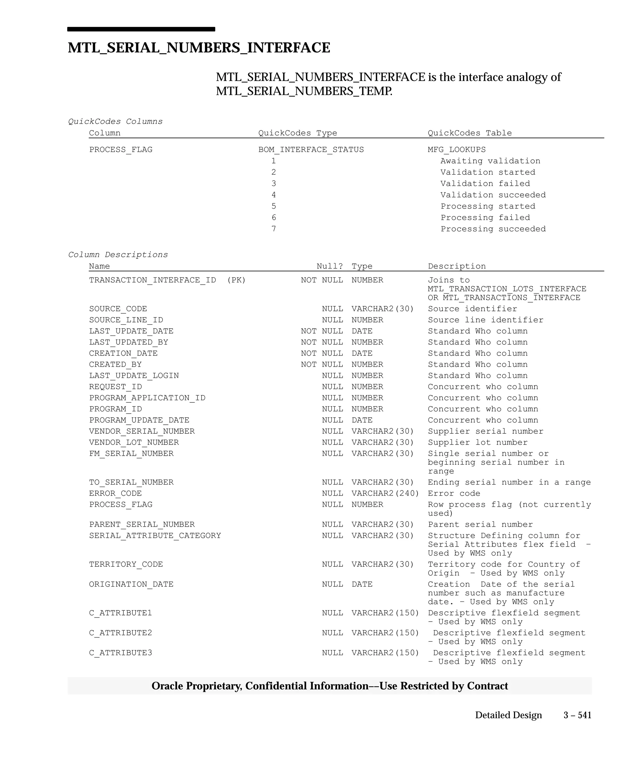 Oracle Apps INVENTORY 