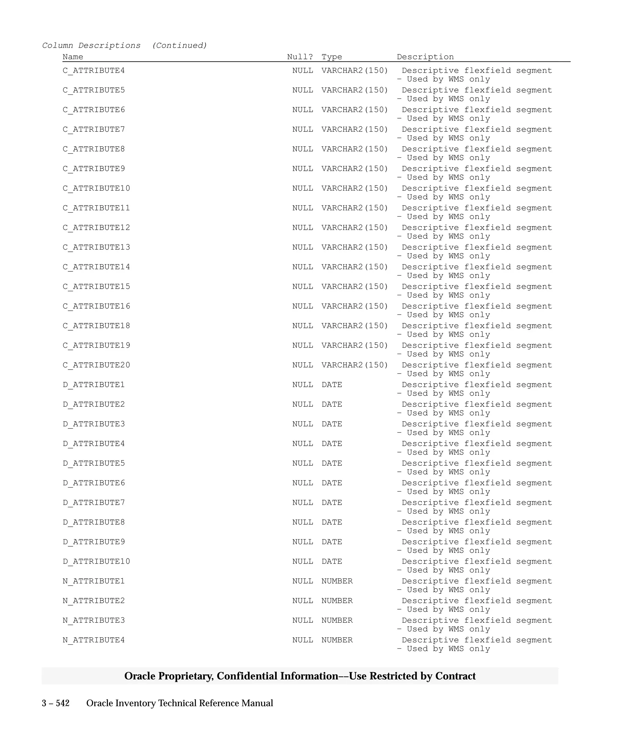 Oracle Apps INVENTORY 