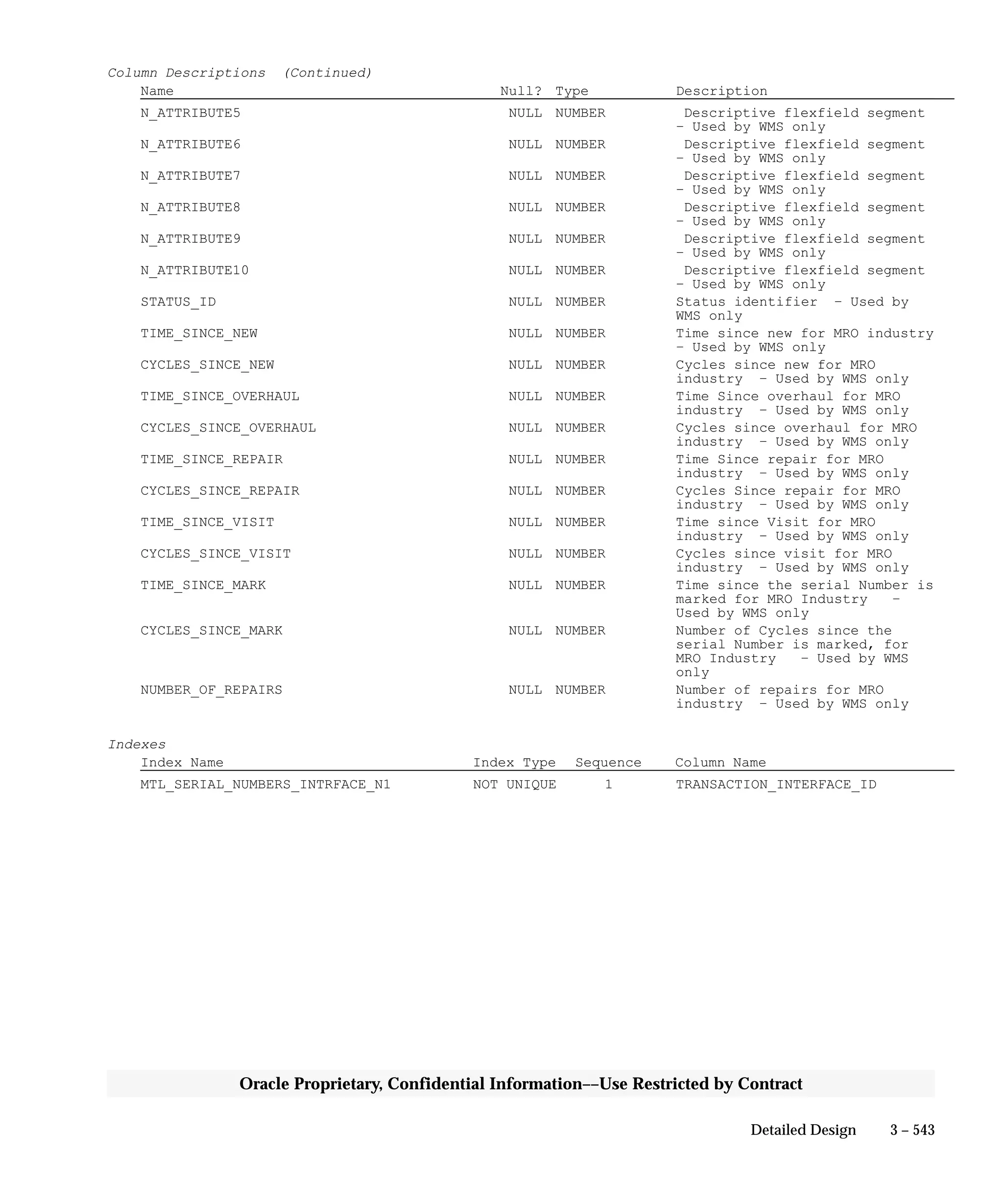 Oracle Apps INVENTORY 