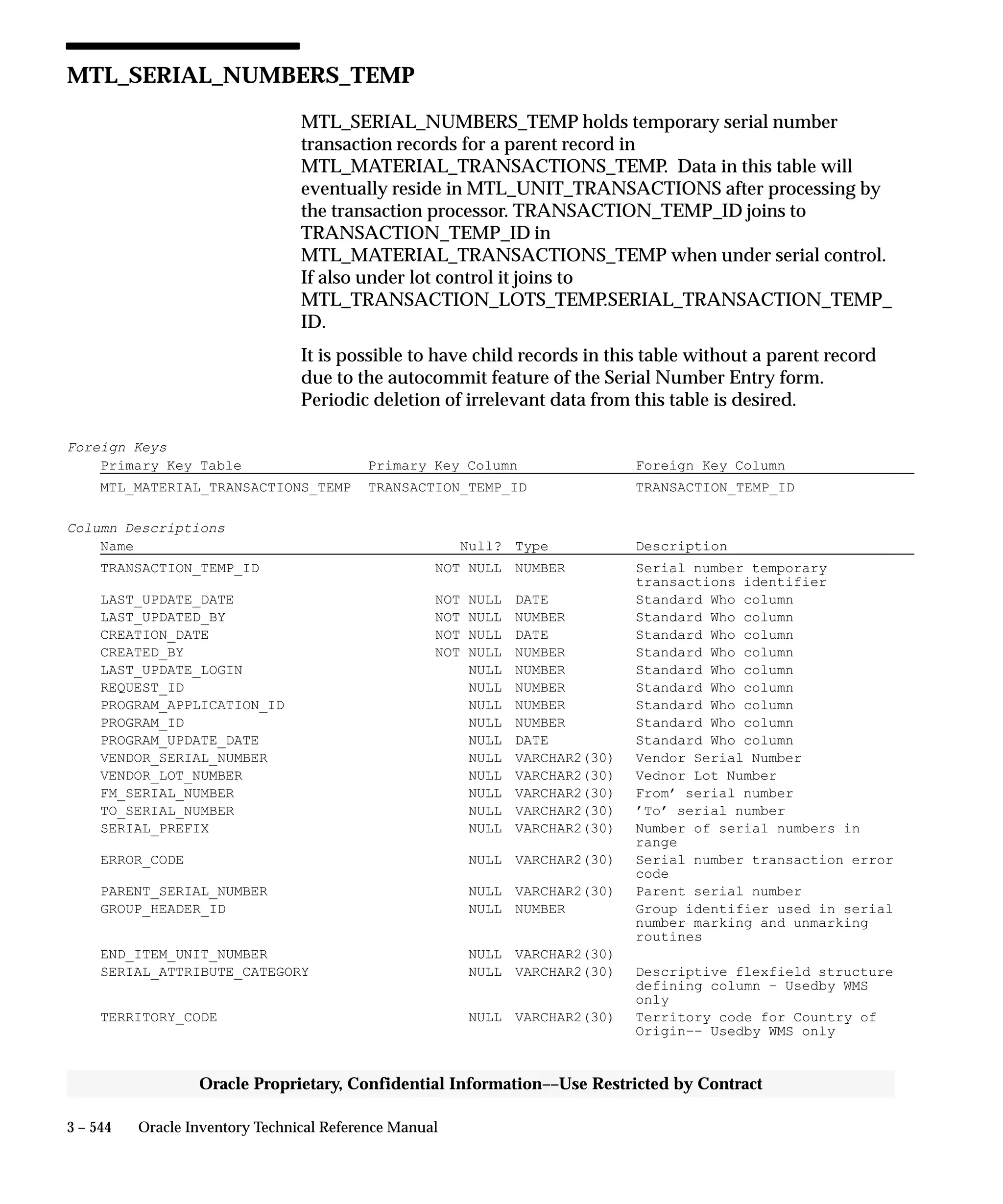 Oracle Apps INVENTORY 