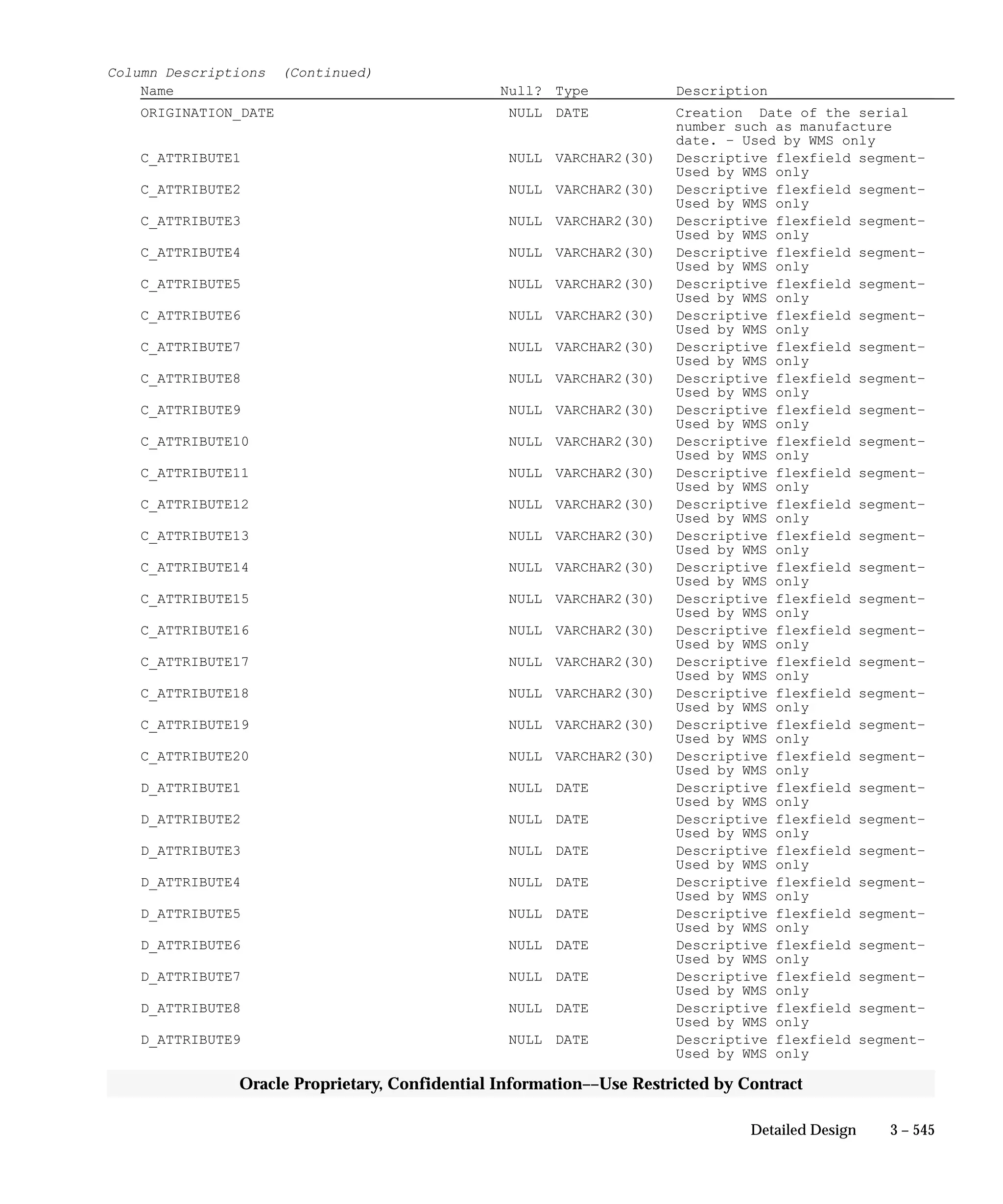 Oracle Apps INVENTORY 