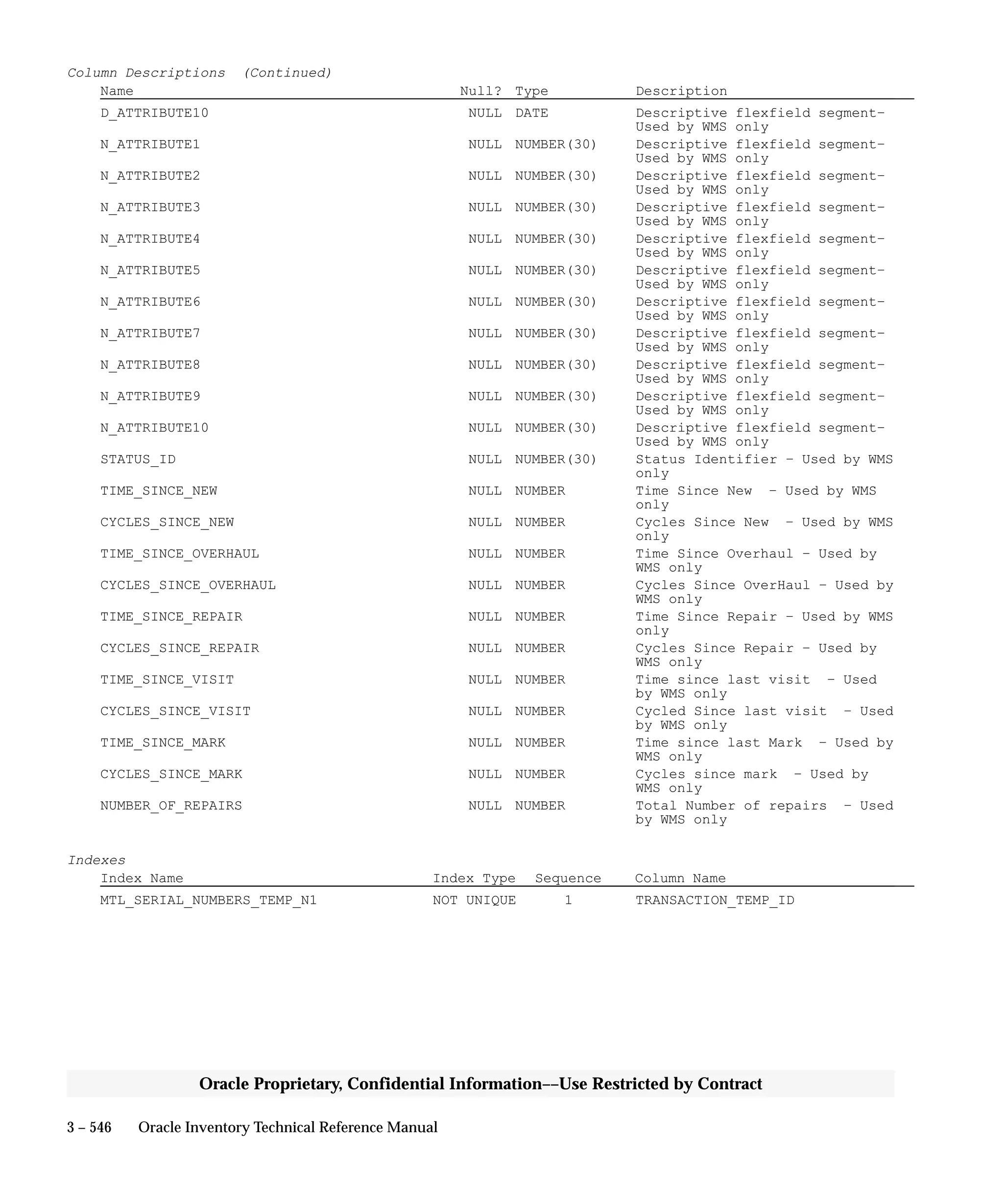 Oracle Apps INVENTORY 