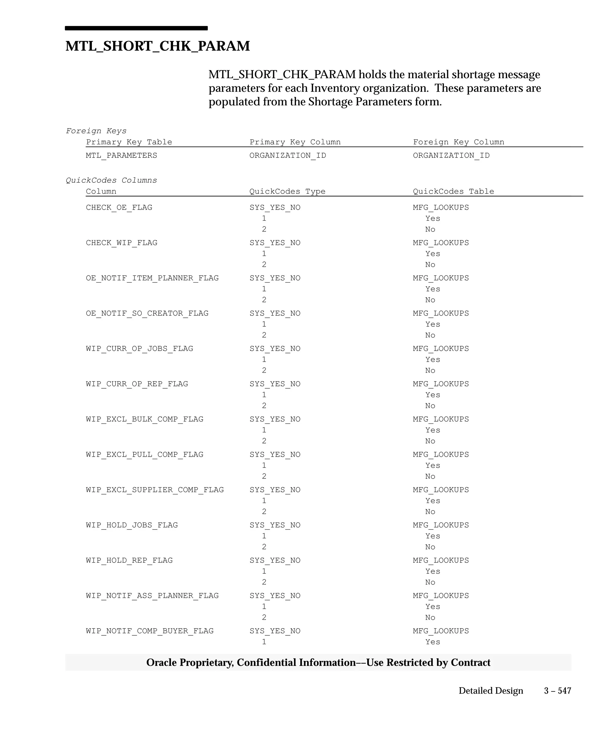Oracle Apps INVENTORY 