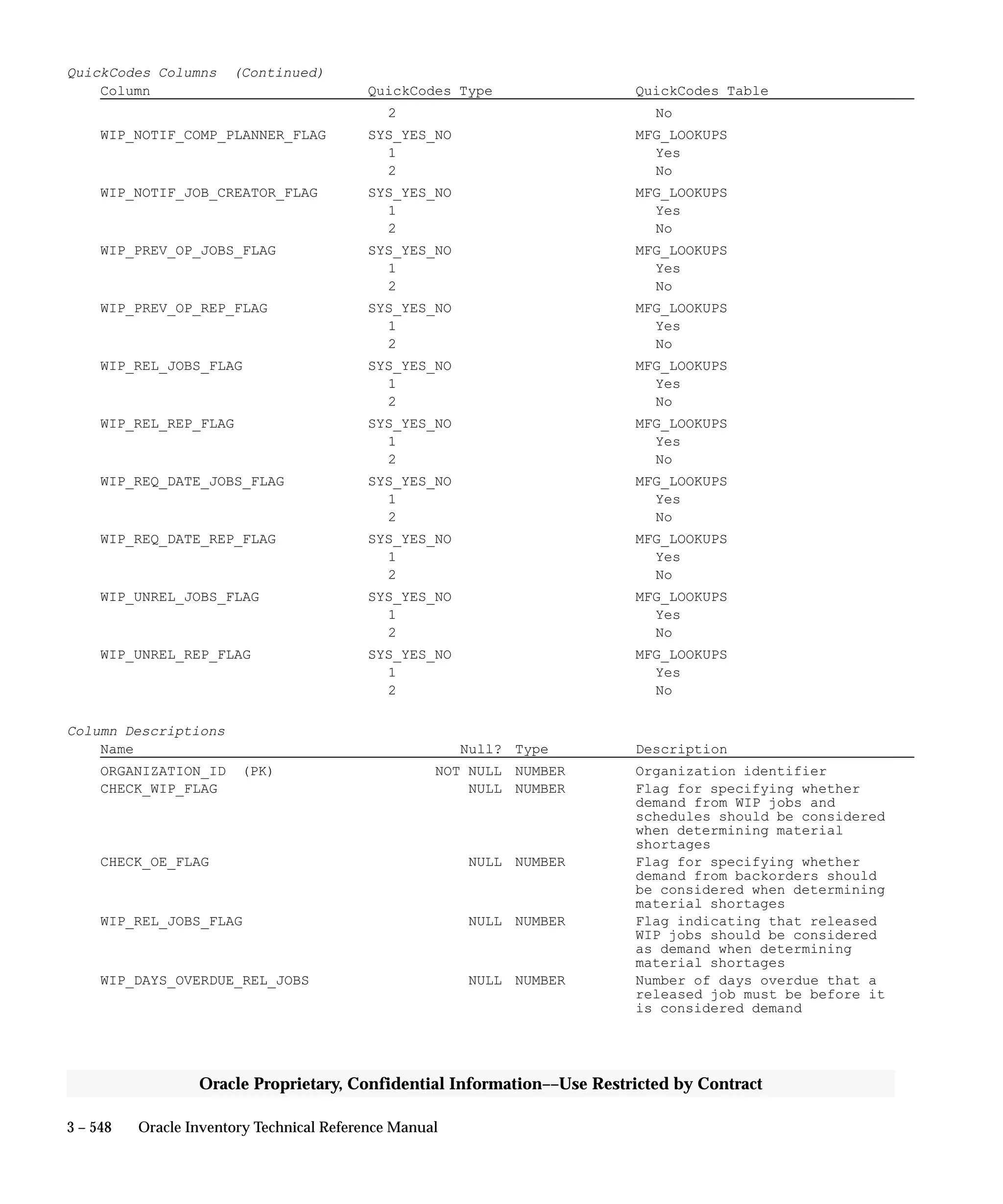 Oracle Apps INVENTORY 