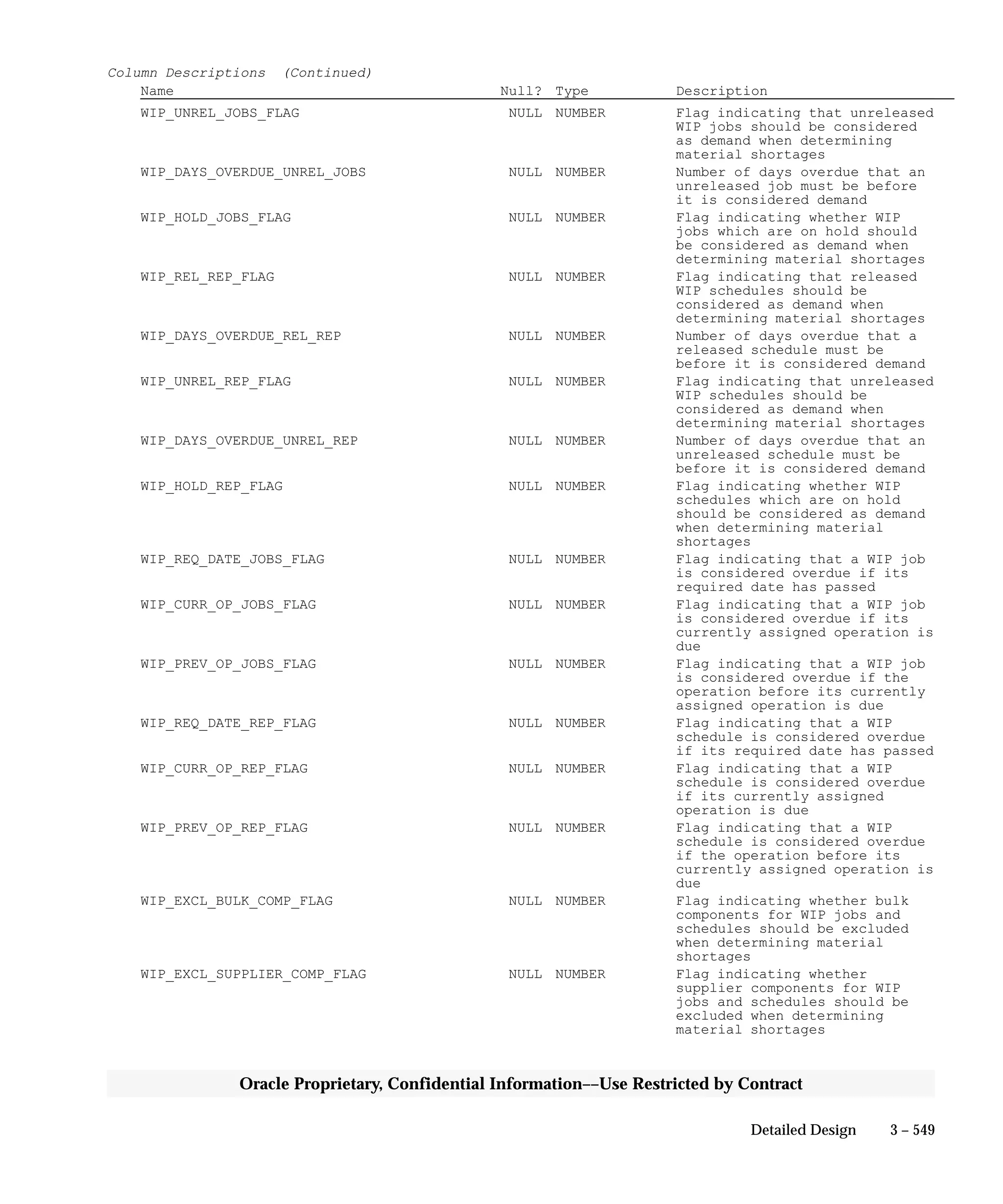 Oracle Apps INVENTORY 