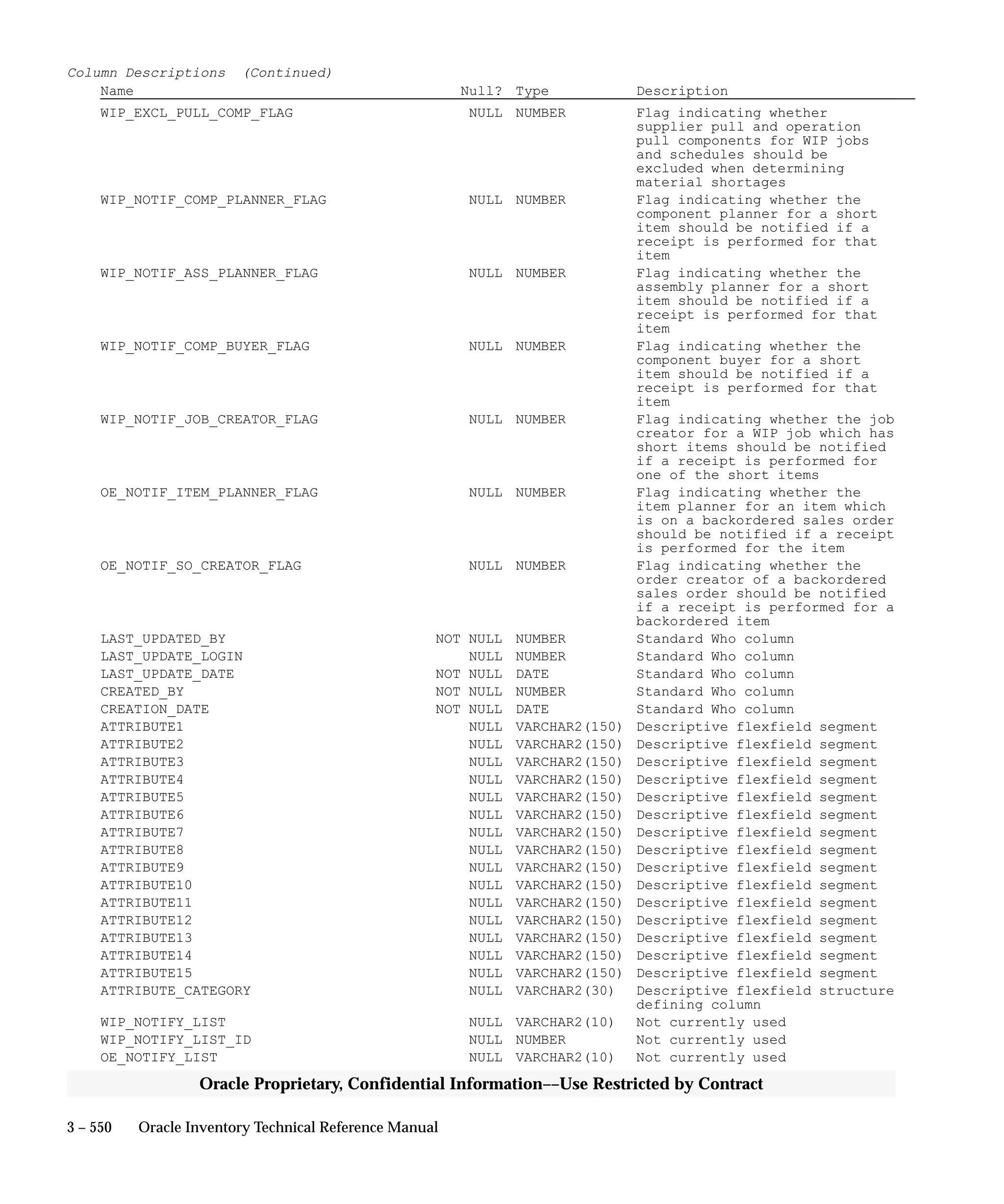 Oracle Apps INVENTORY 