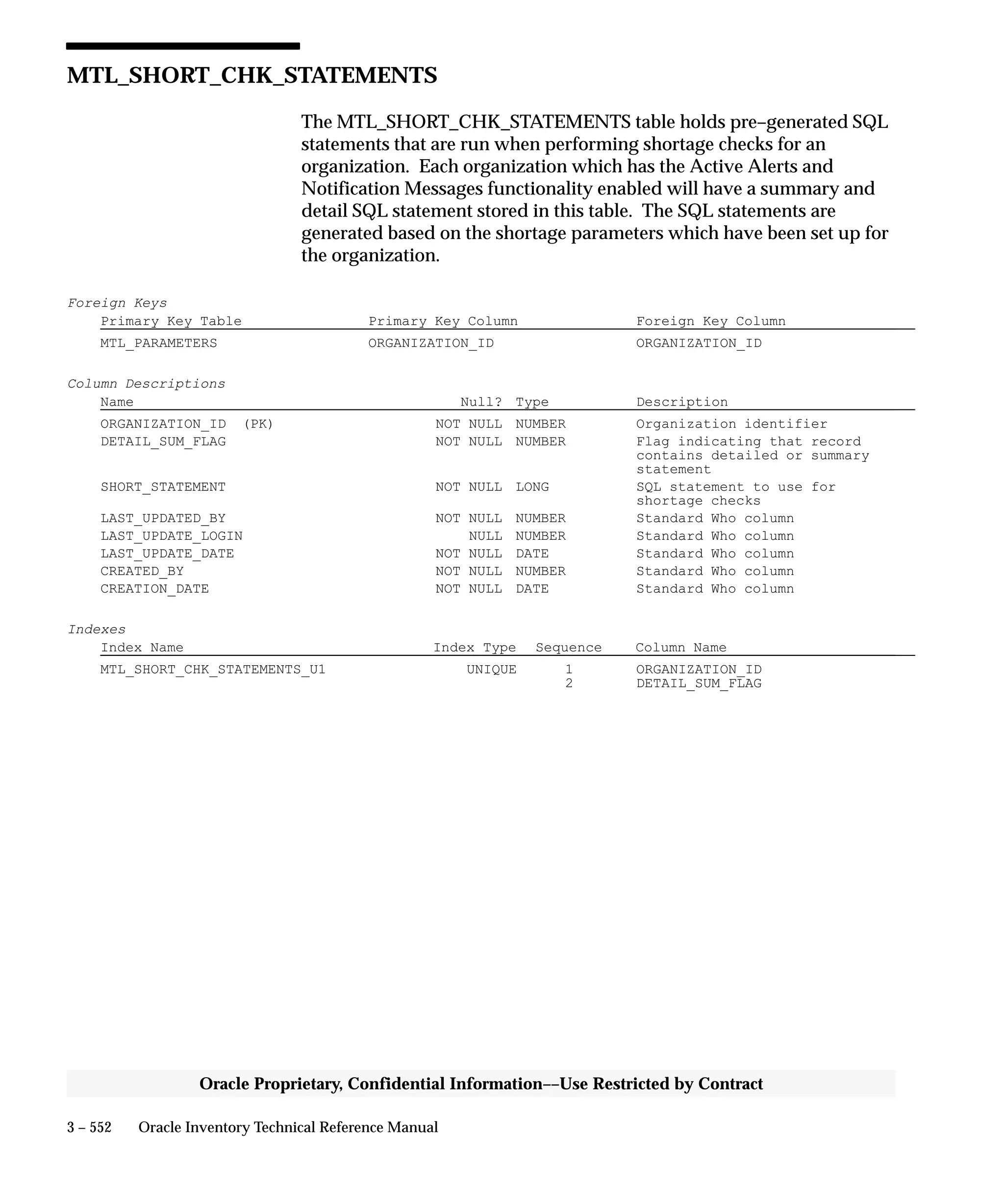 Oracle Apps INVENTORY 