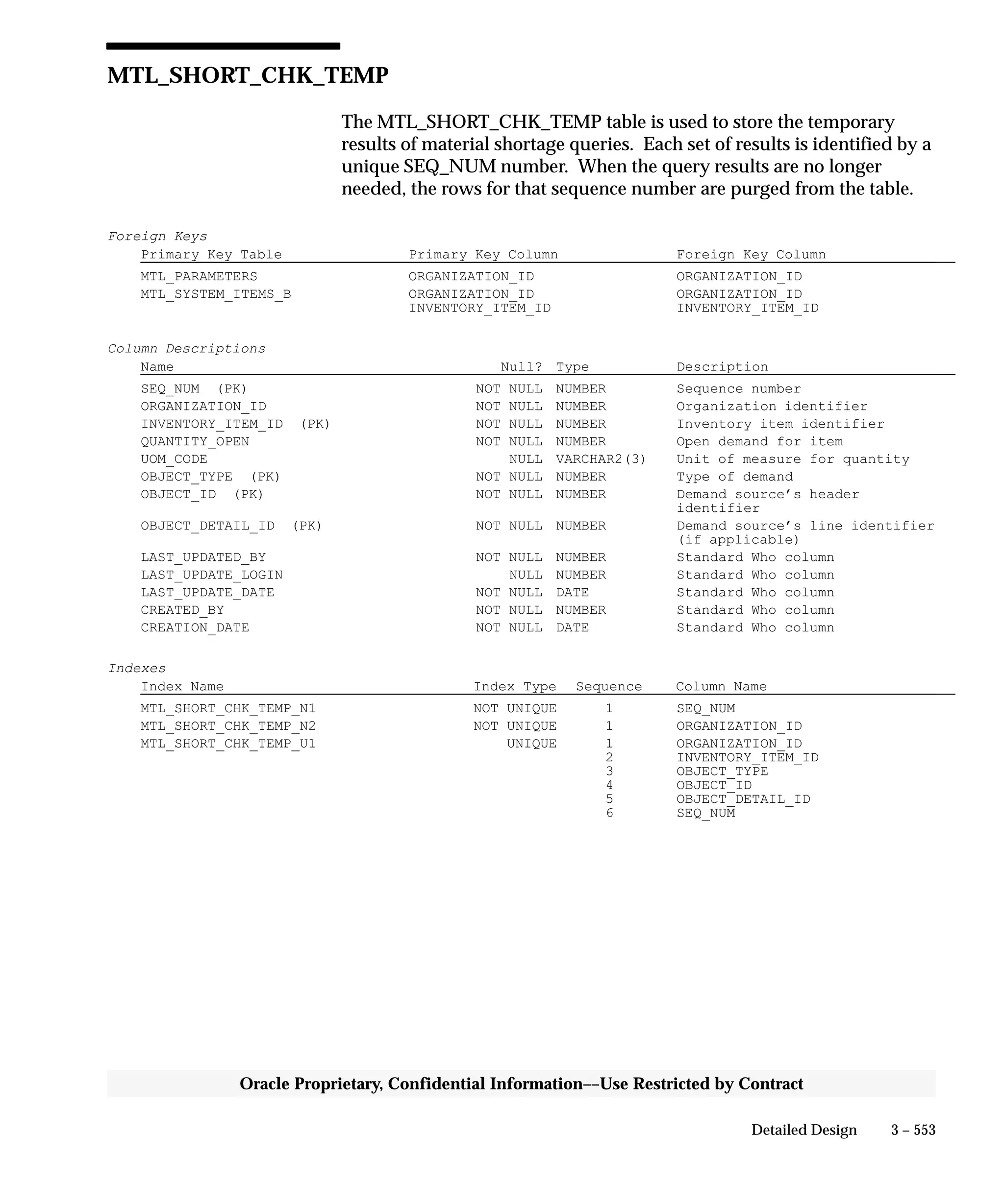 Oracle Apps INVENTORY 