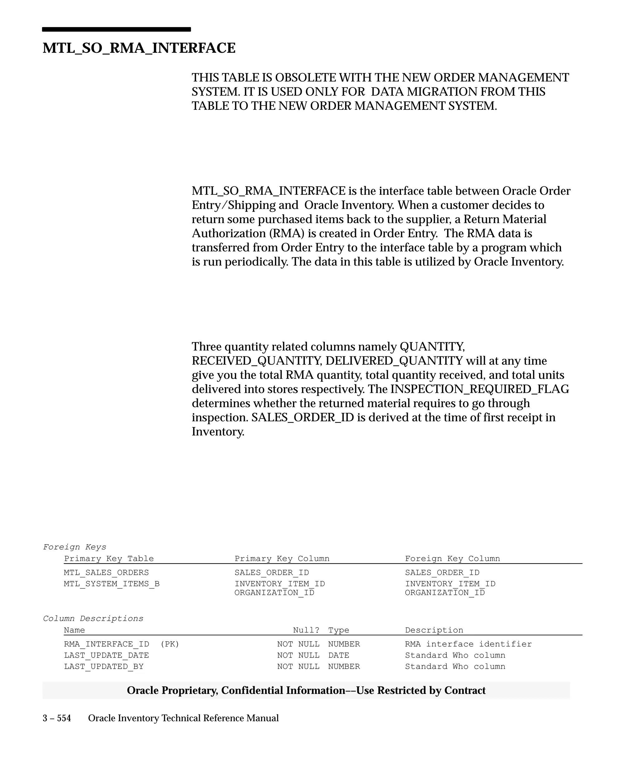 Oracle Apps INVENTORY 