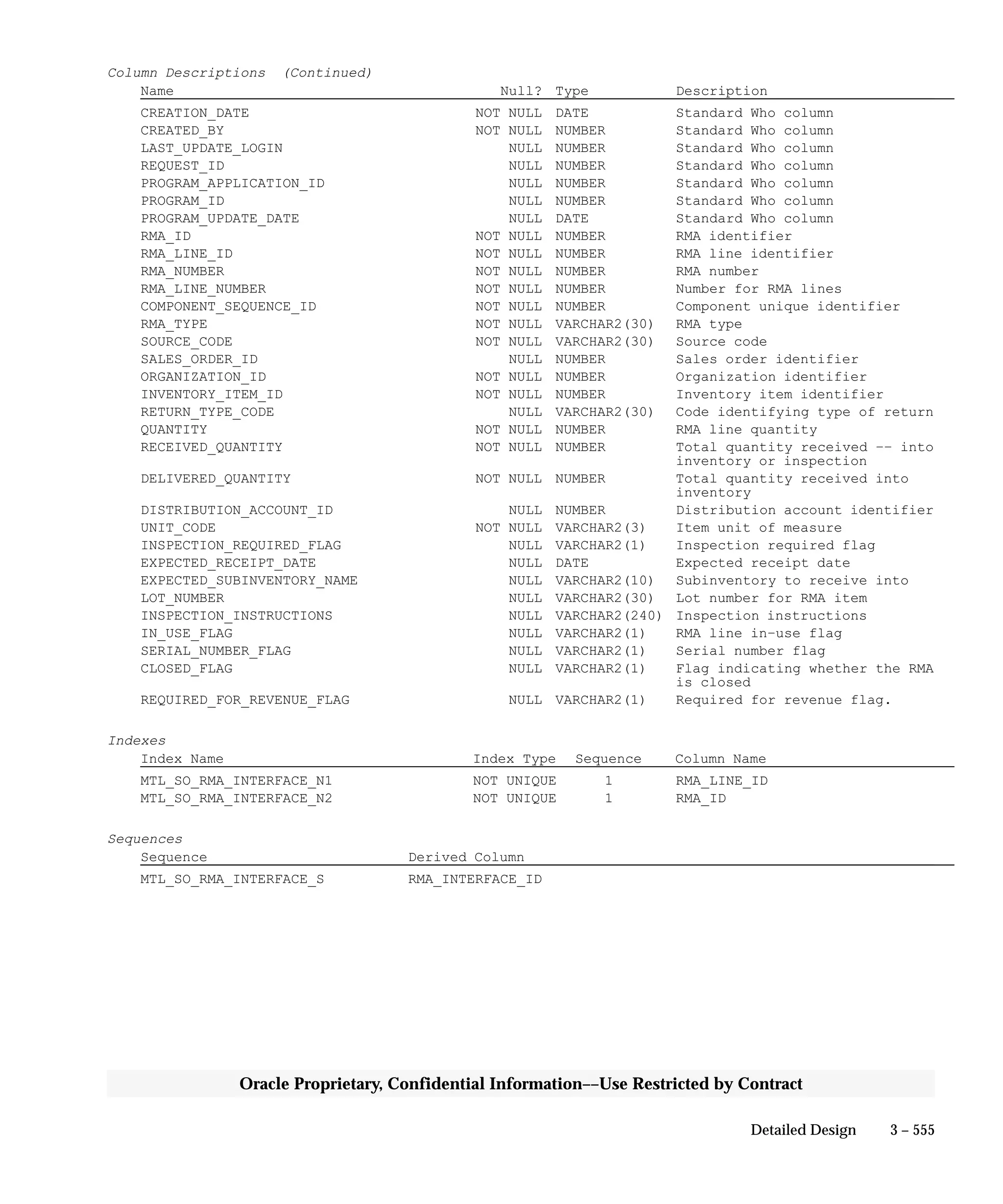Oracle Apps INVENTORY 