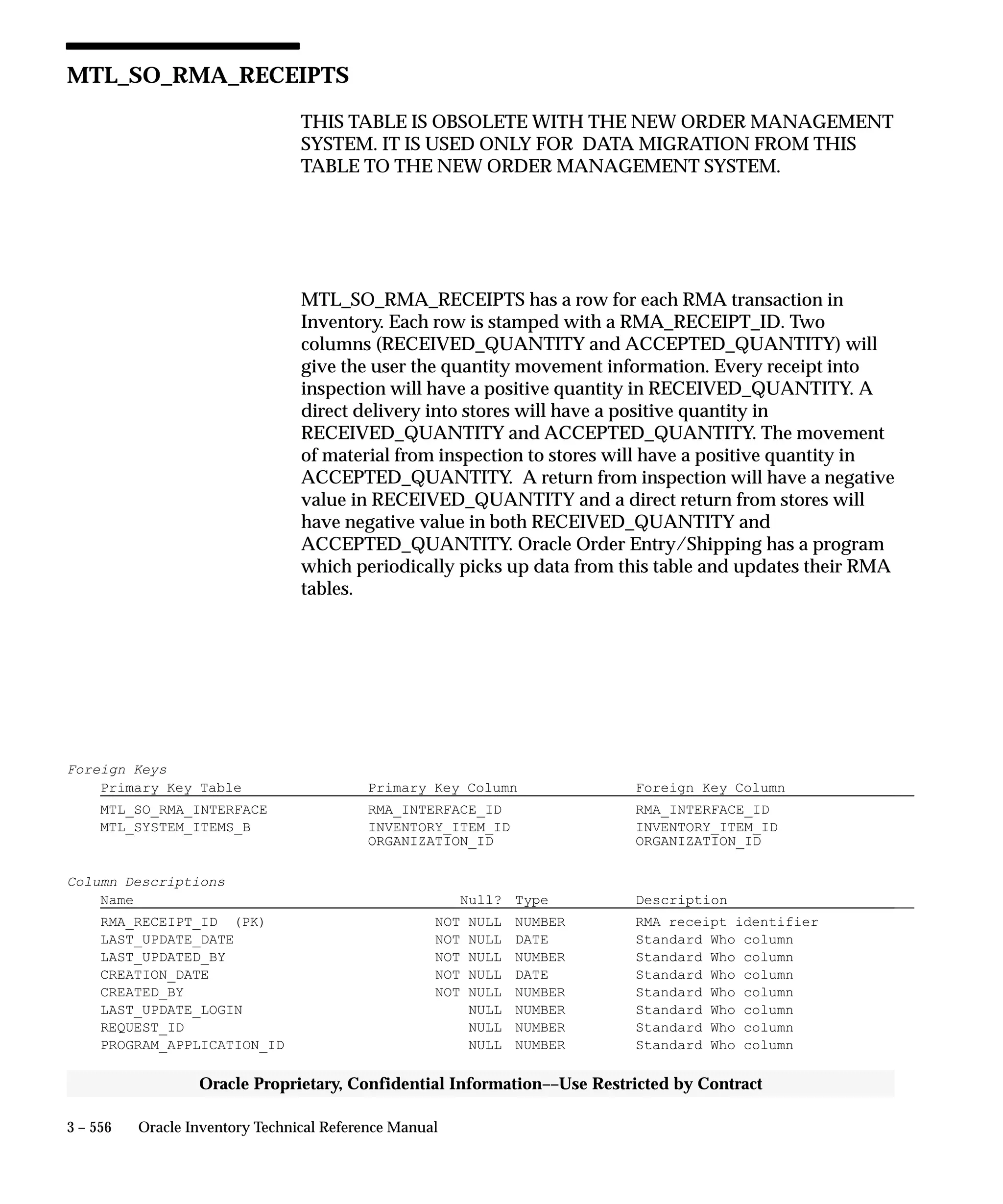 Oracle Apps INVENTORY 