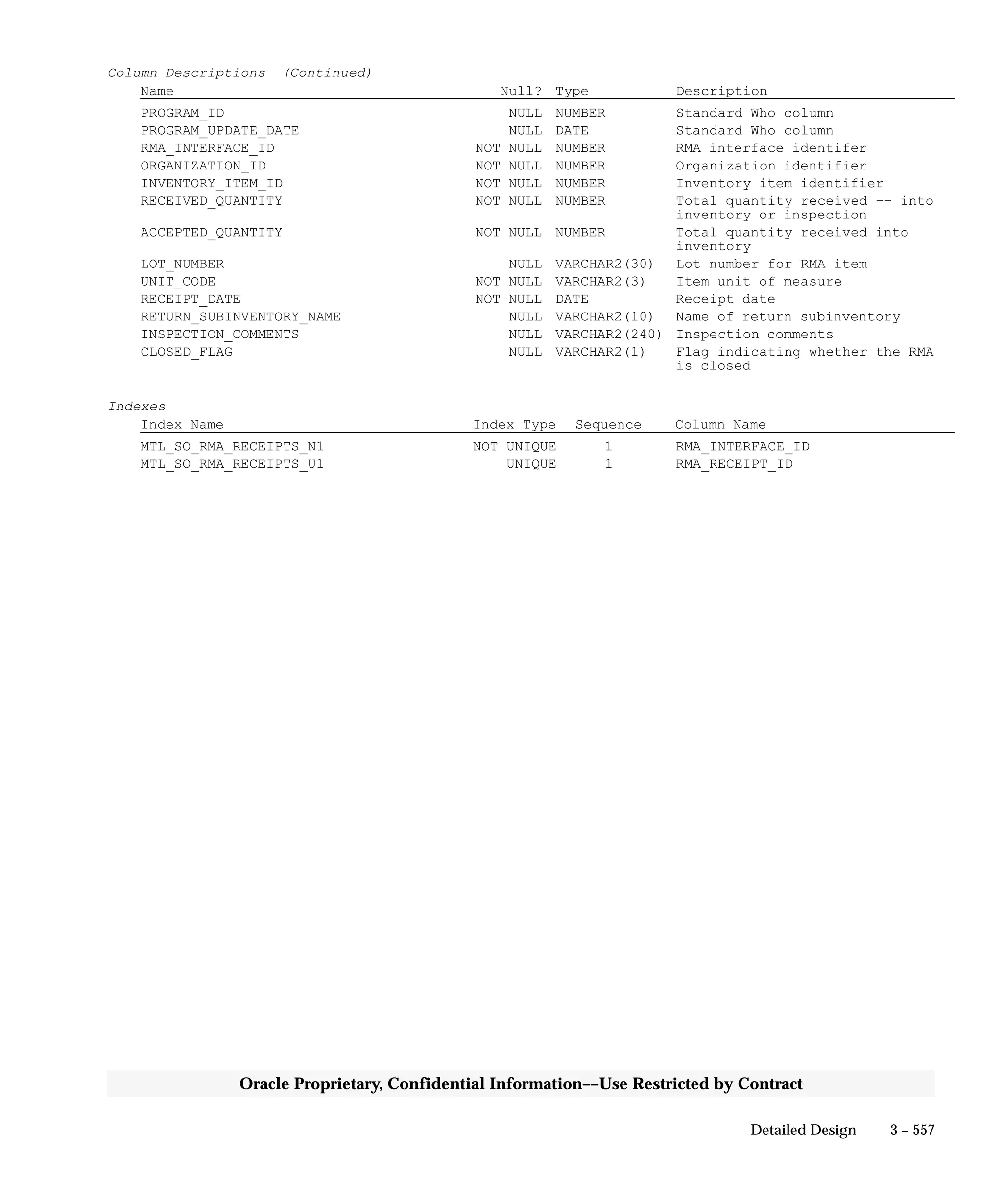 Oracle Apps INVENTORY 