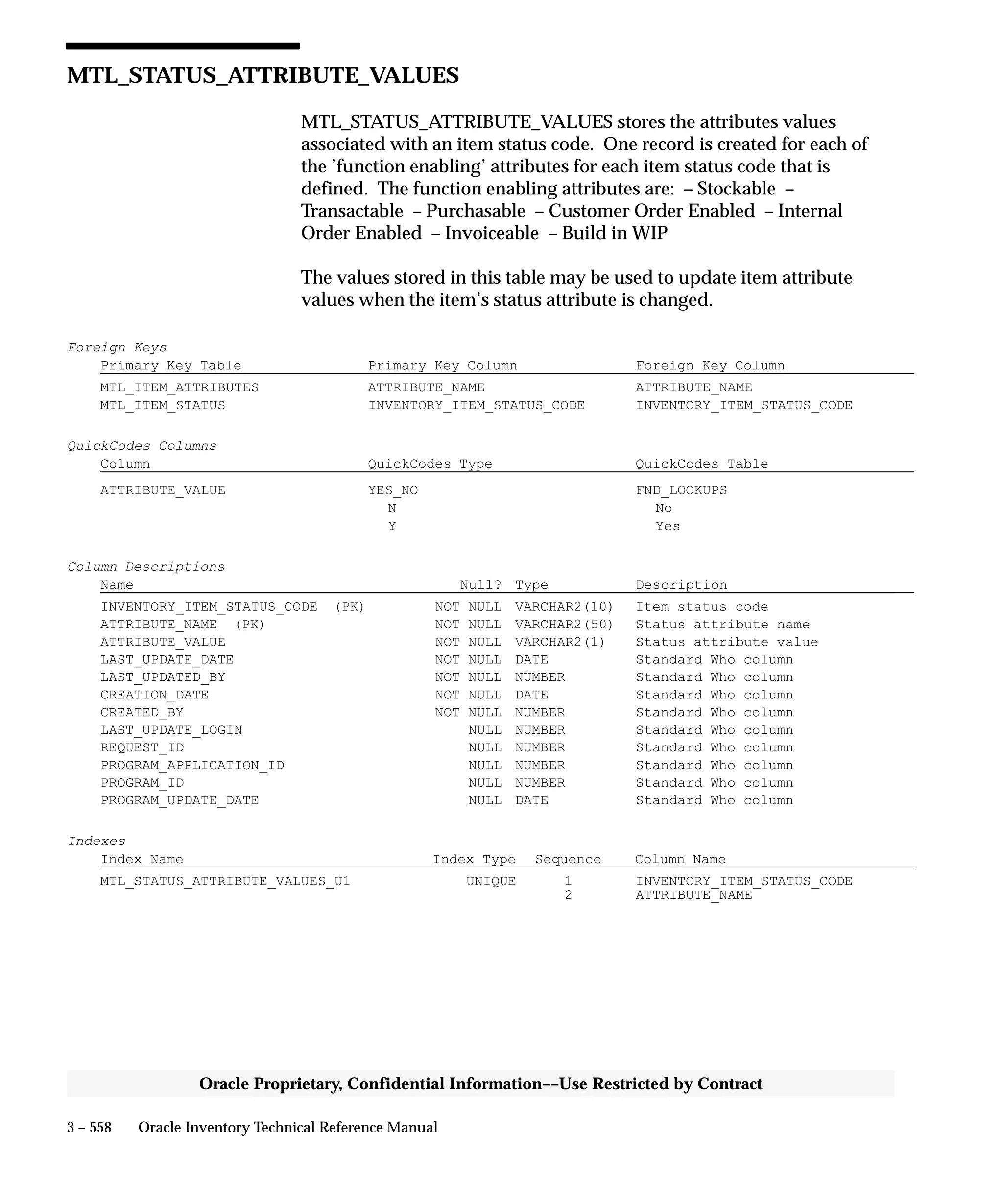 Oracle Apps INVENTORY 