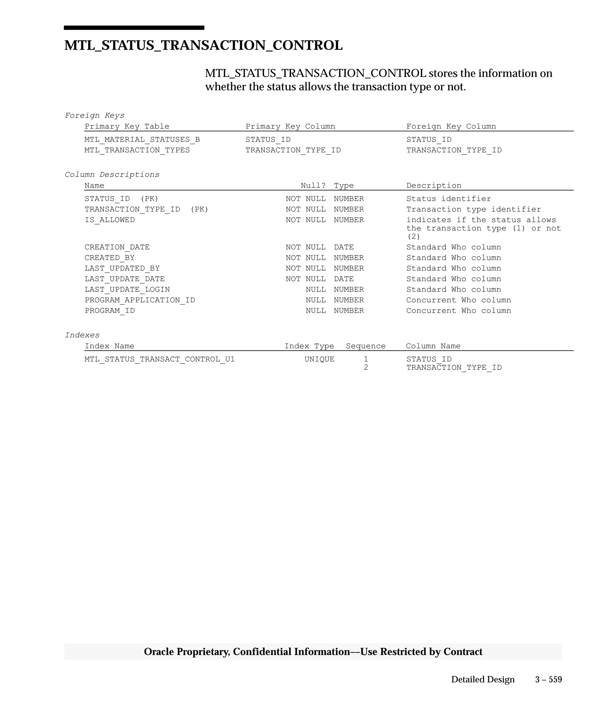 Oracle Apps INVENTORY 