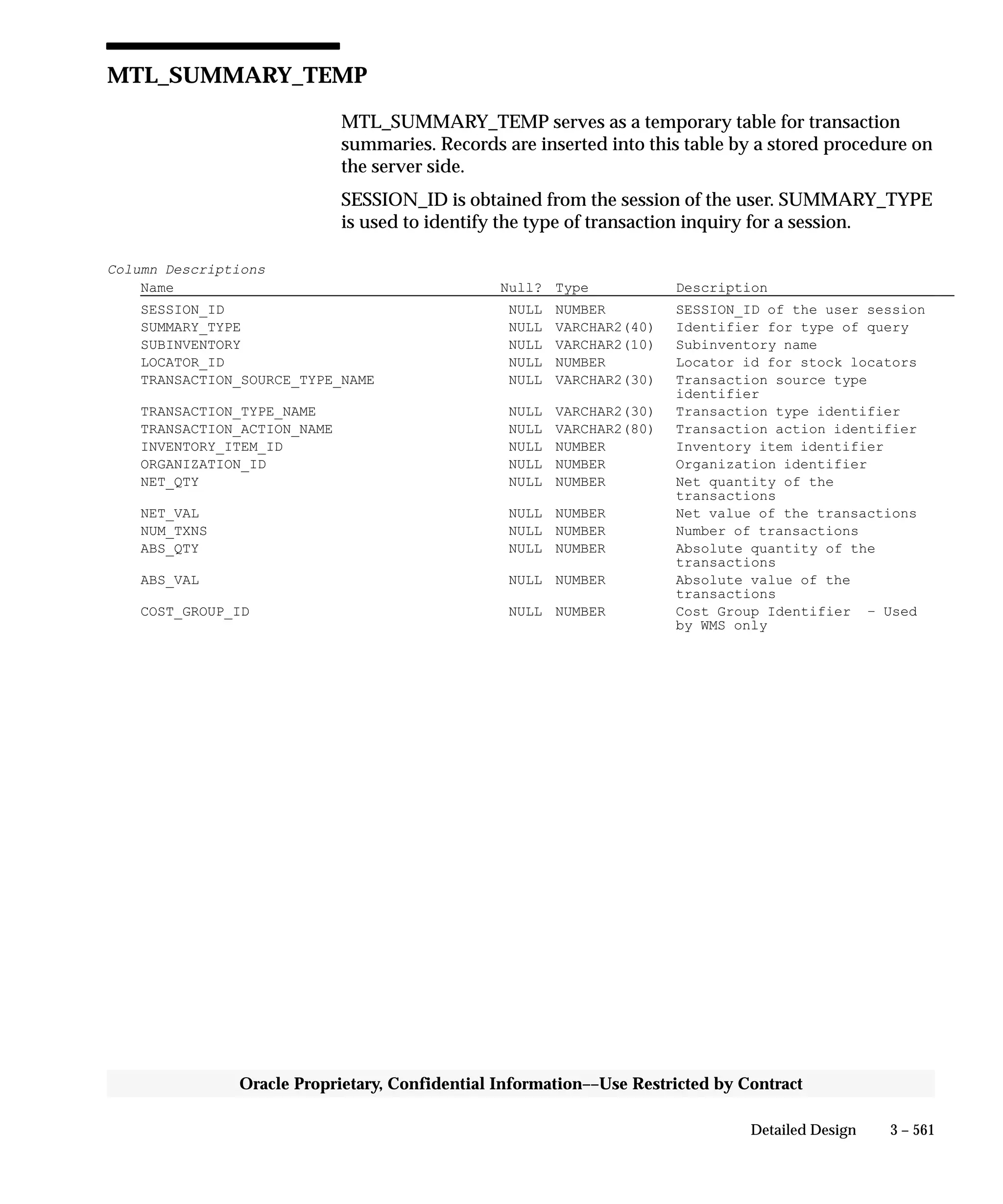 Oracle Apps INVENTORY 