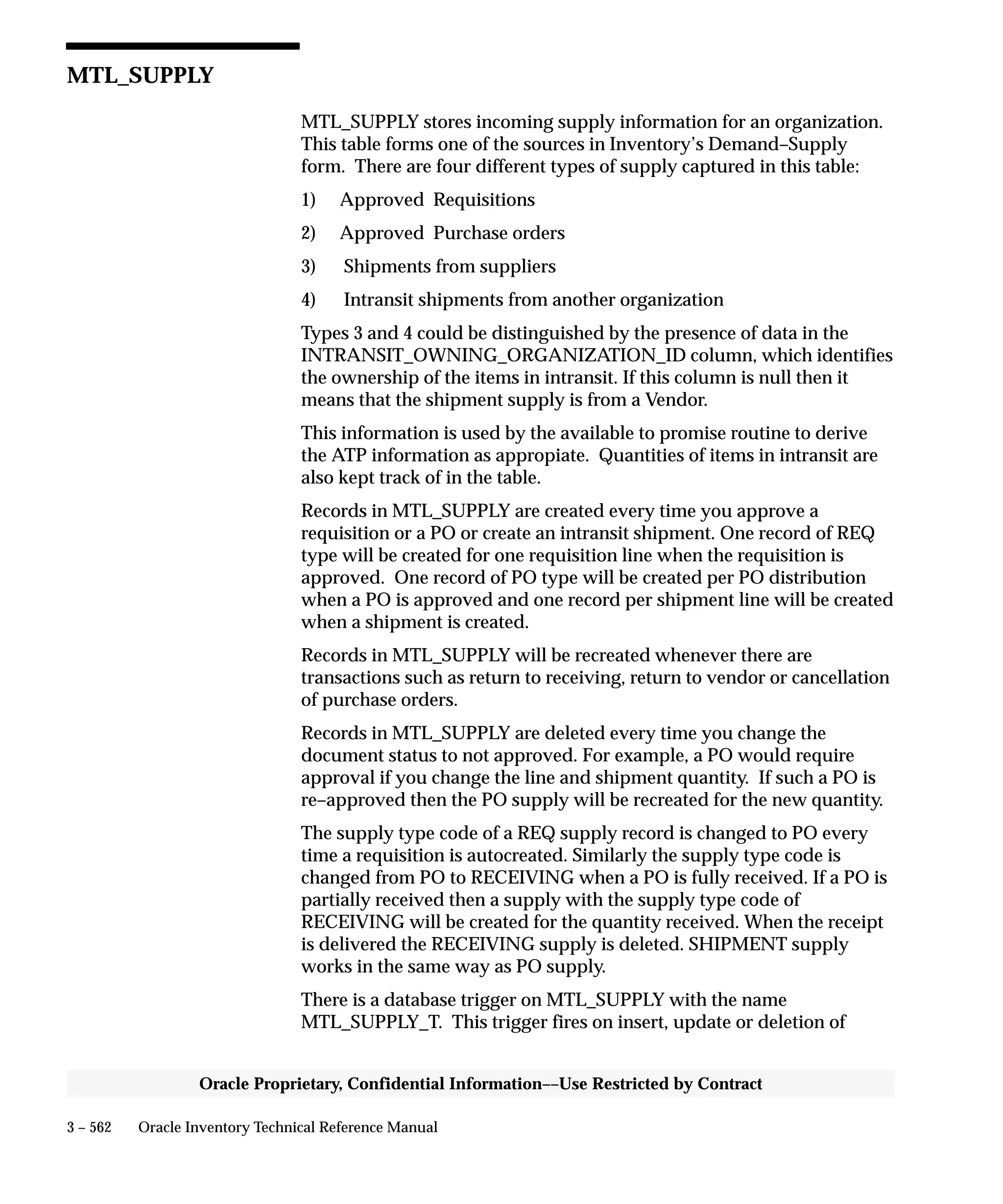 Oracle Apps INVENTORY 
