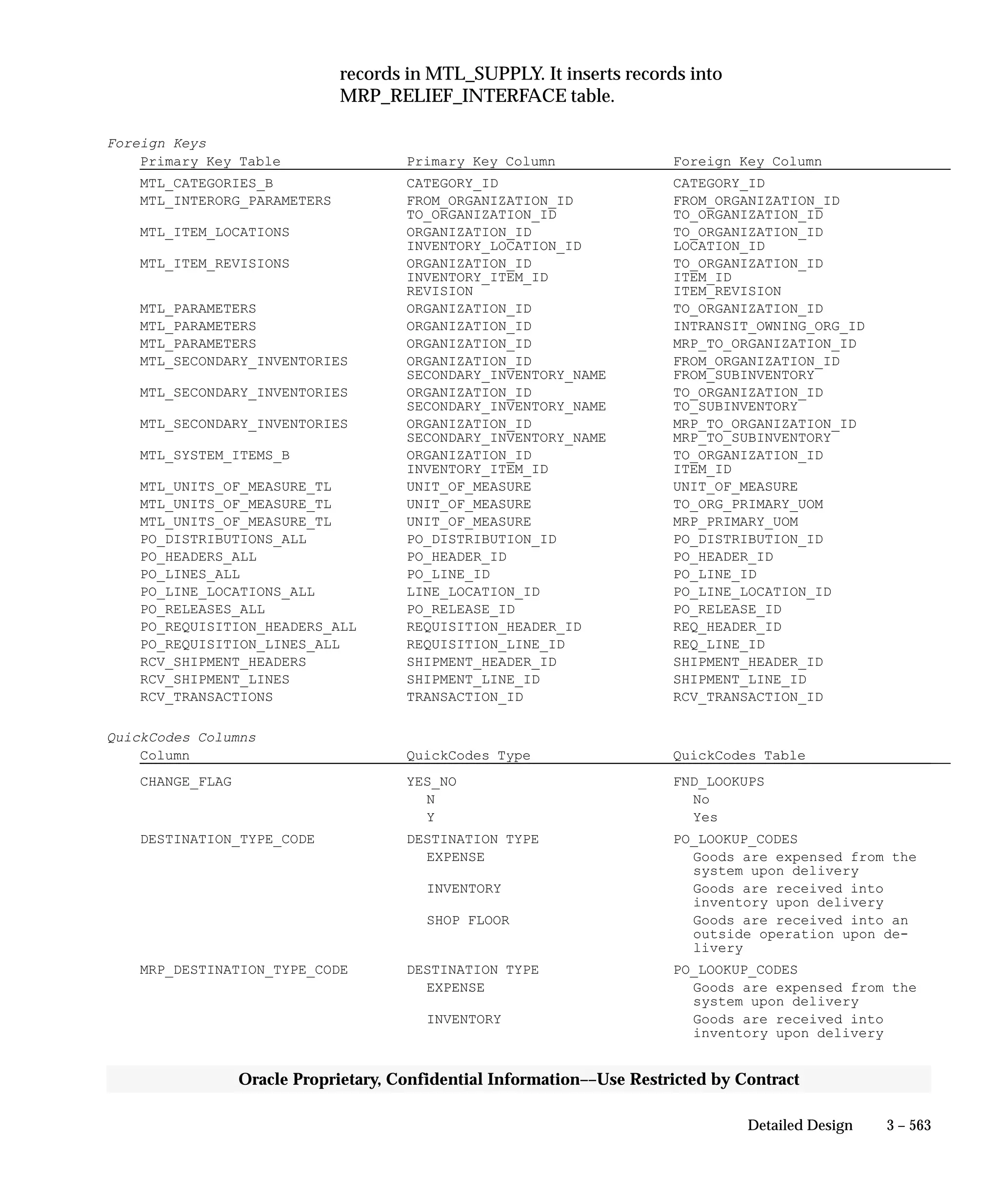 Oracle Apps INVENTORY 