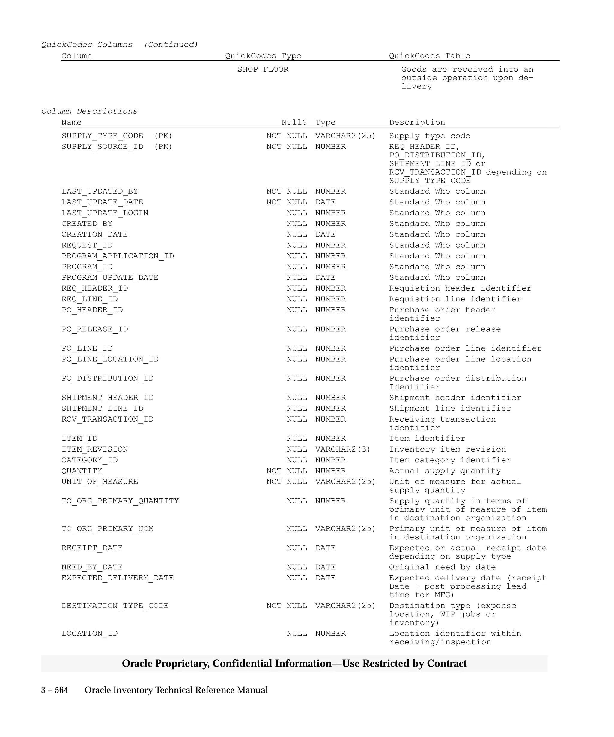 Oracle Apps INVENTORY 
