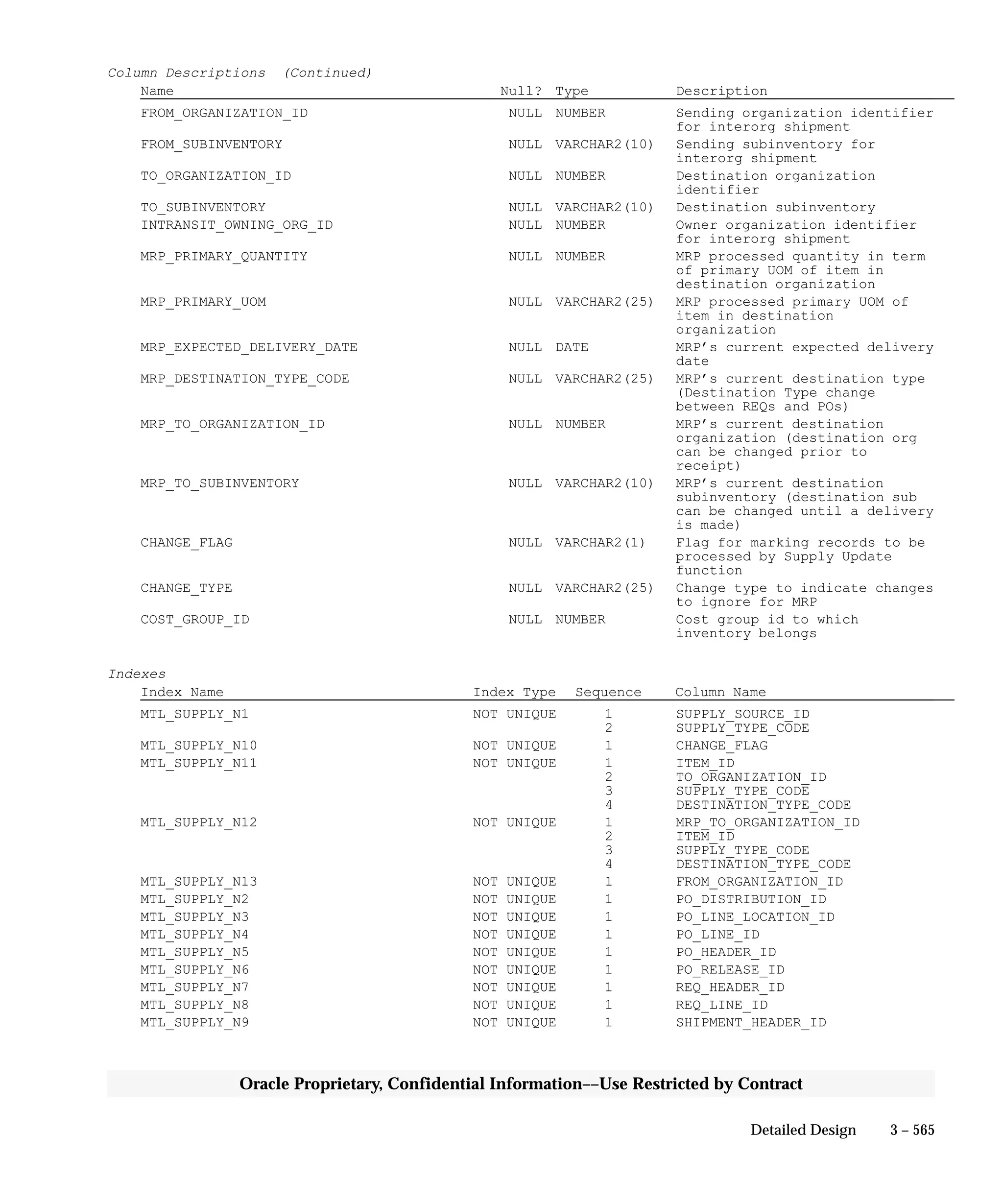 Oracle Apps INVENTORY 