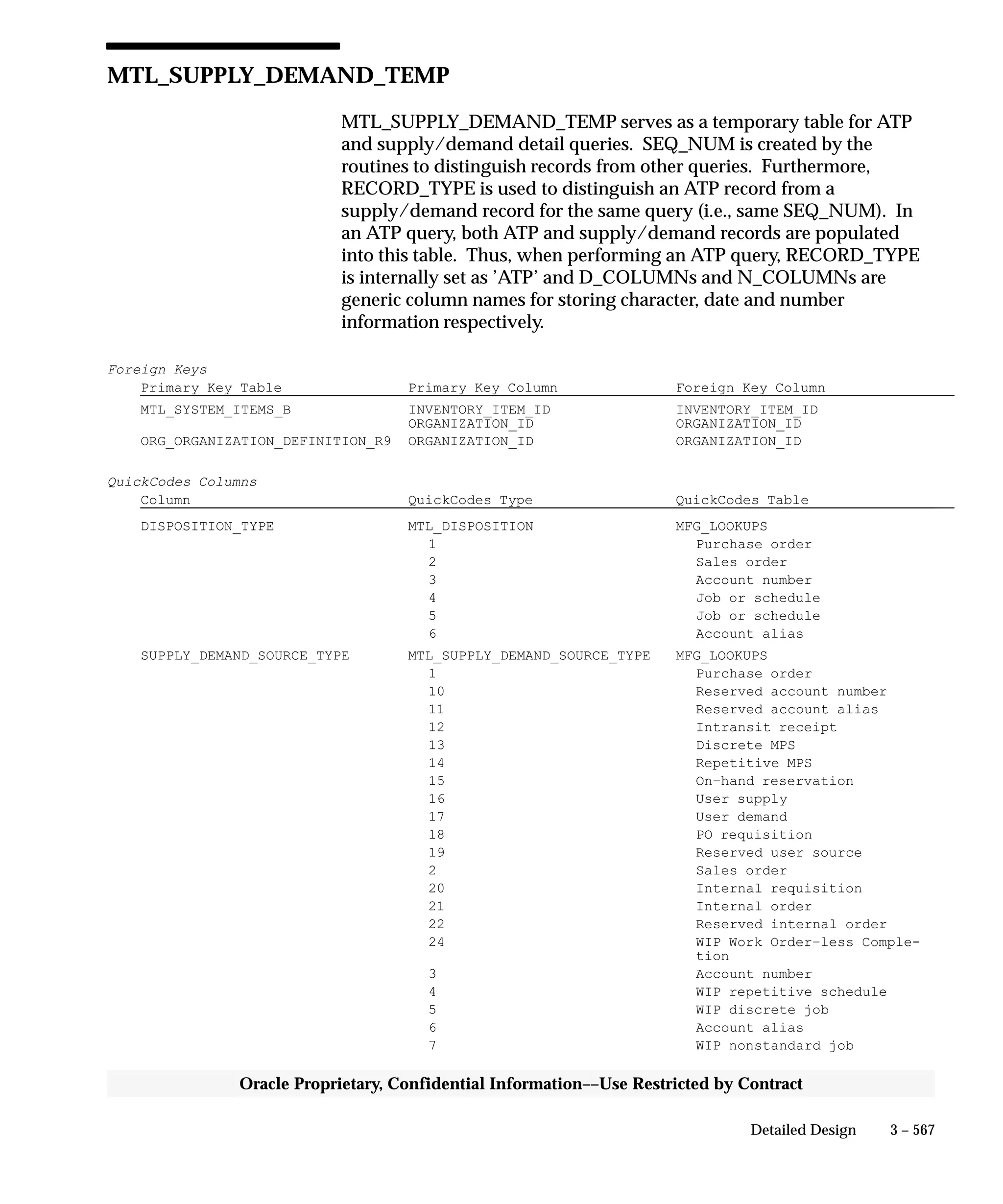 Oracle Apps INVENTORY 