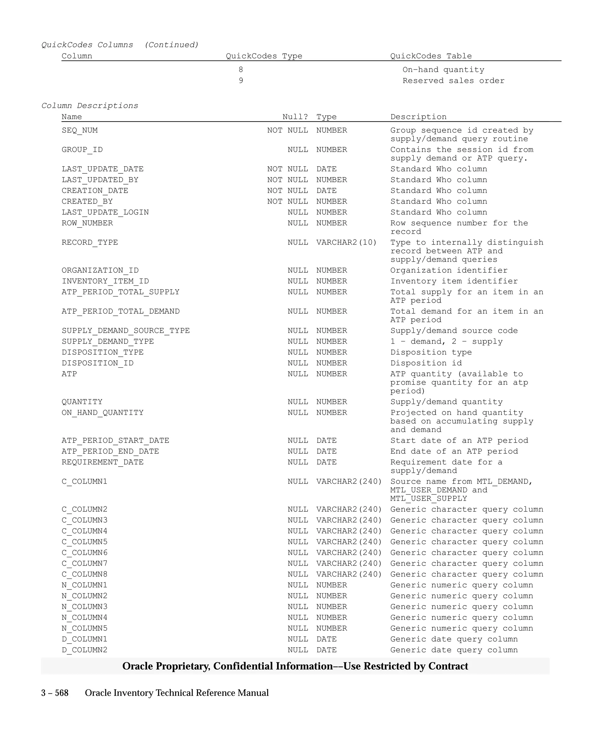 Oracle Apps INVENTORY 