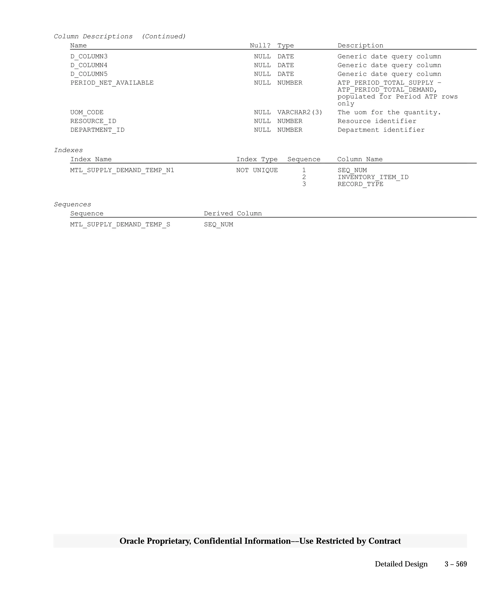 Oracle Apps INVENTORY 
