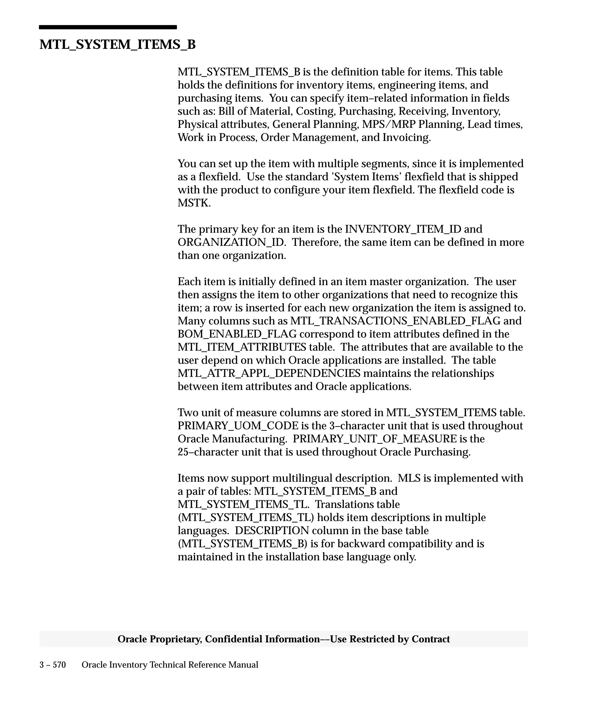 Oracle Apps INVENTORY 