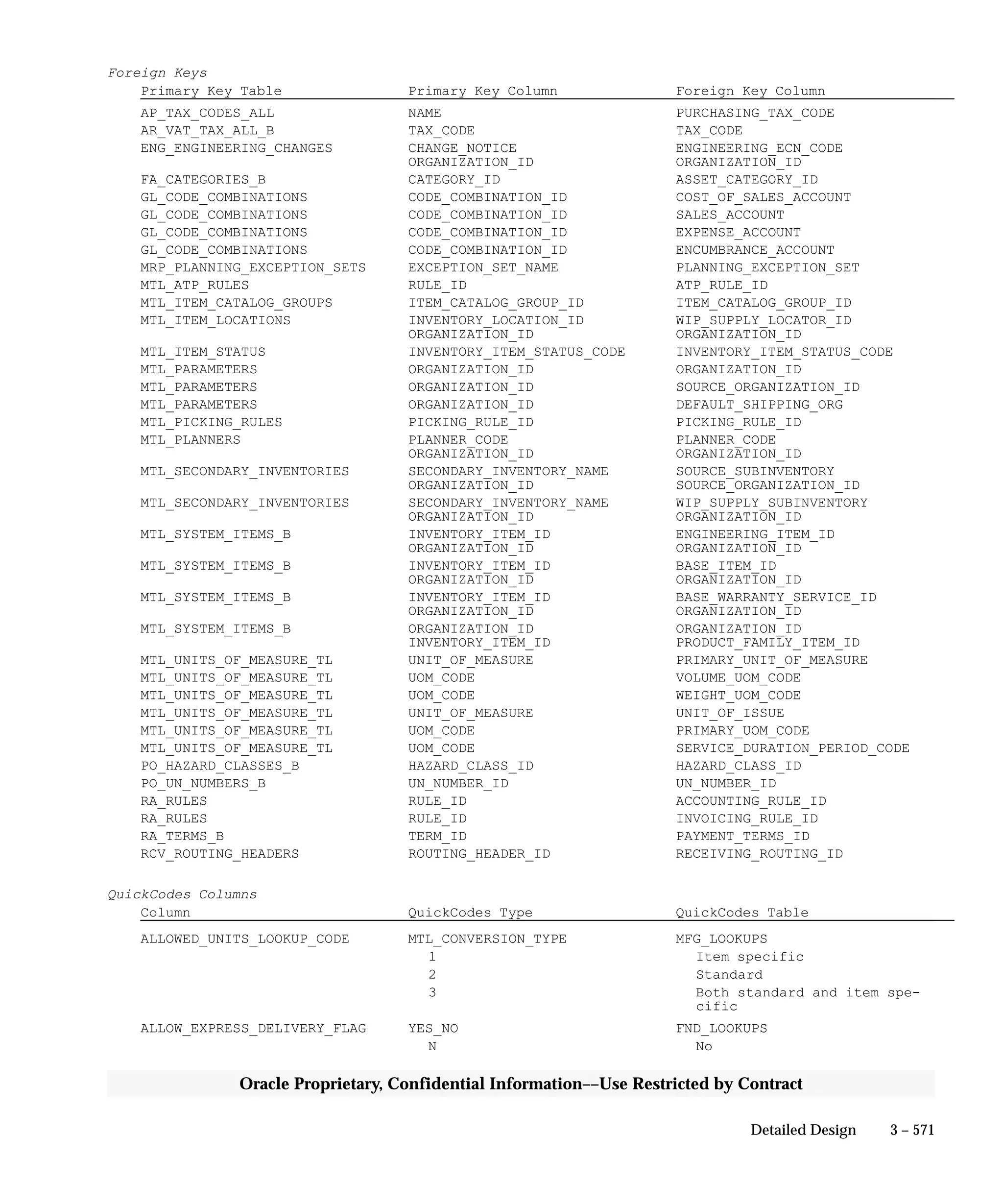 Oracle Apps INVENTORY 