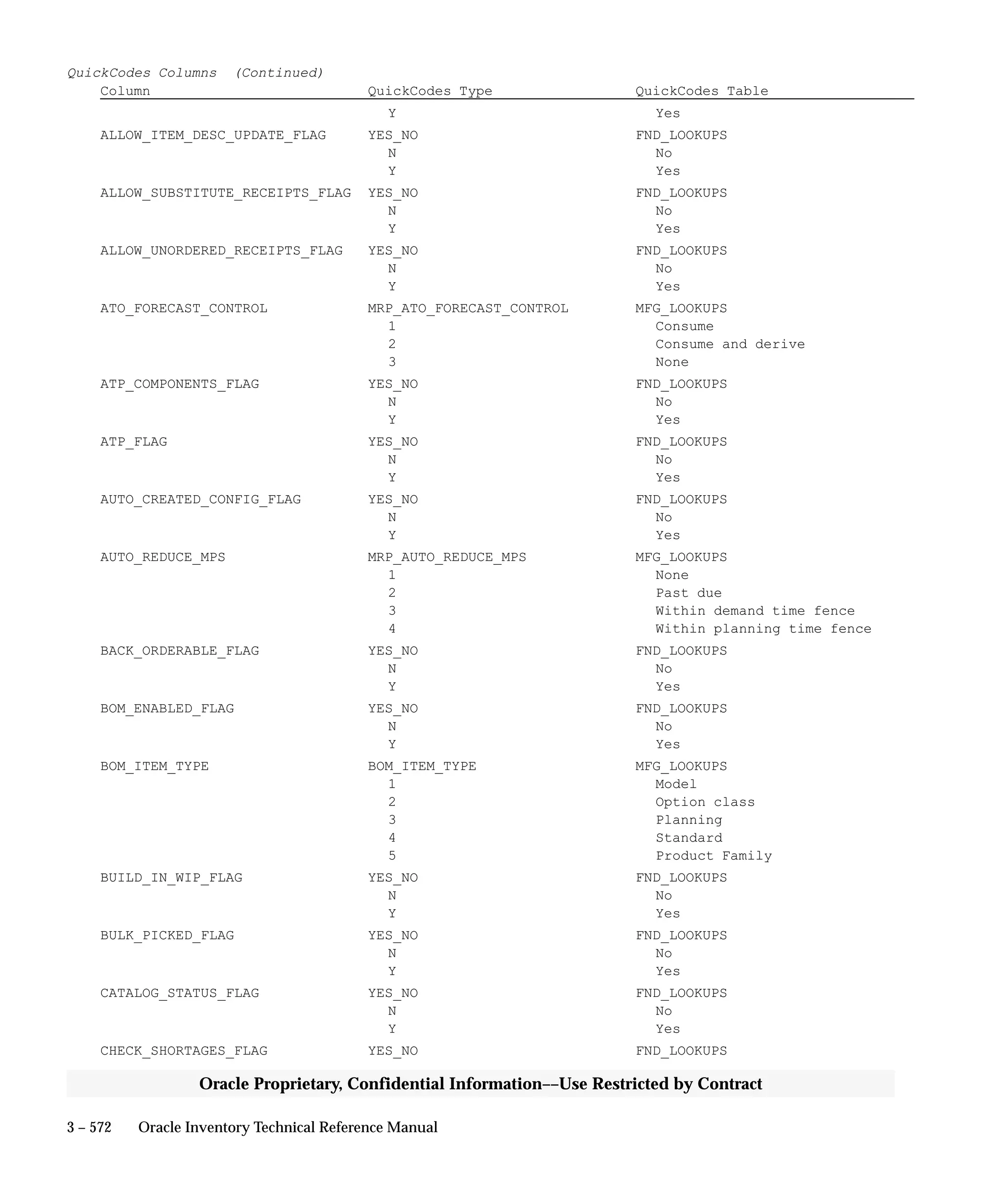 Oracle Apps INVENTORY 